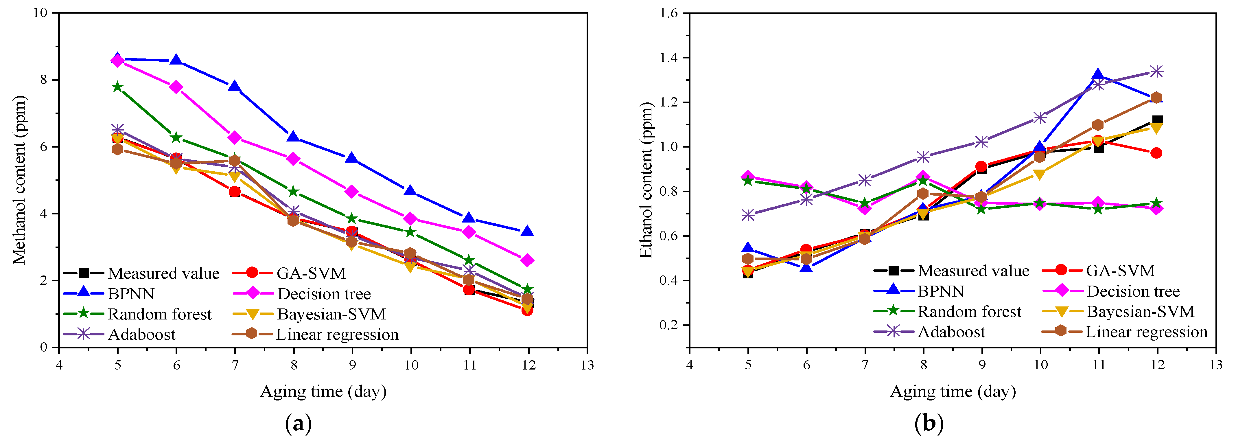 Polymers 14 01449 g008 550