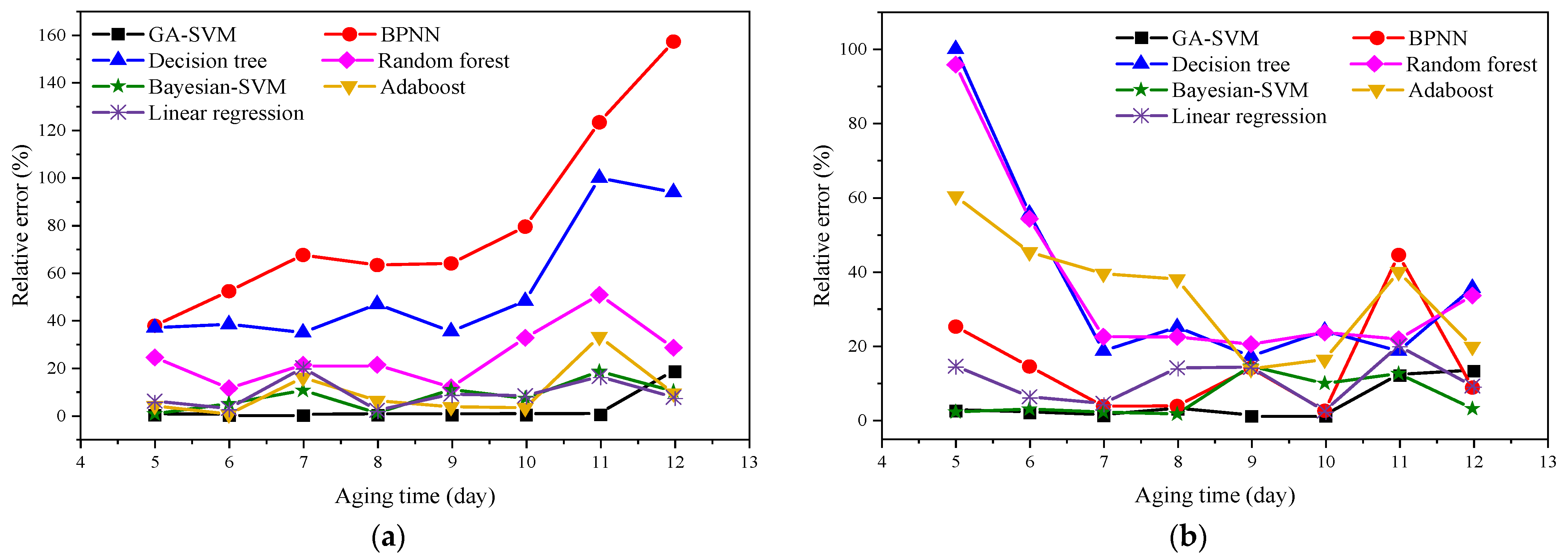 Polymers 14 01449 g009 550
