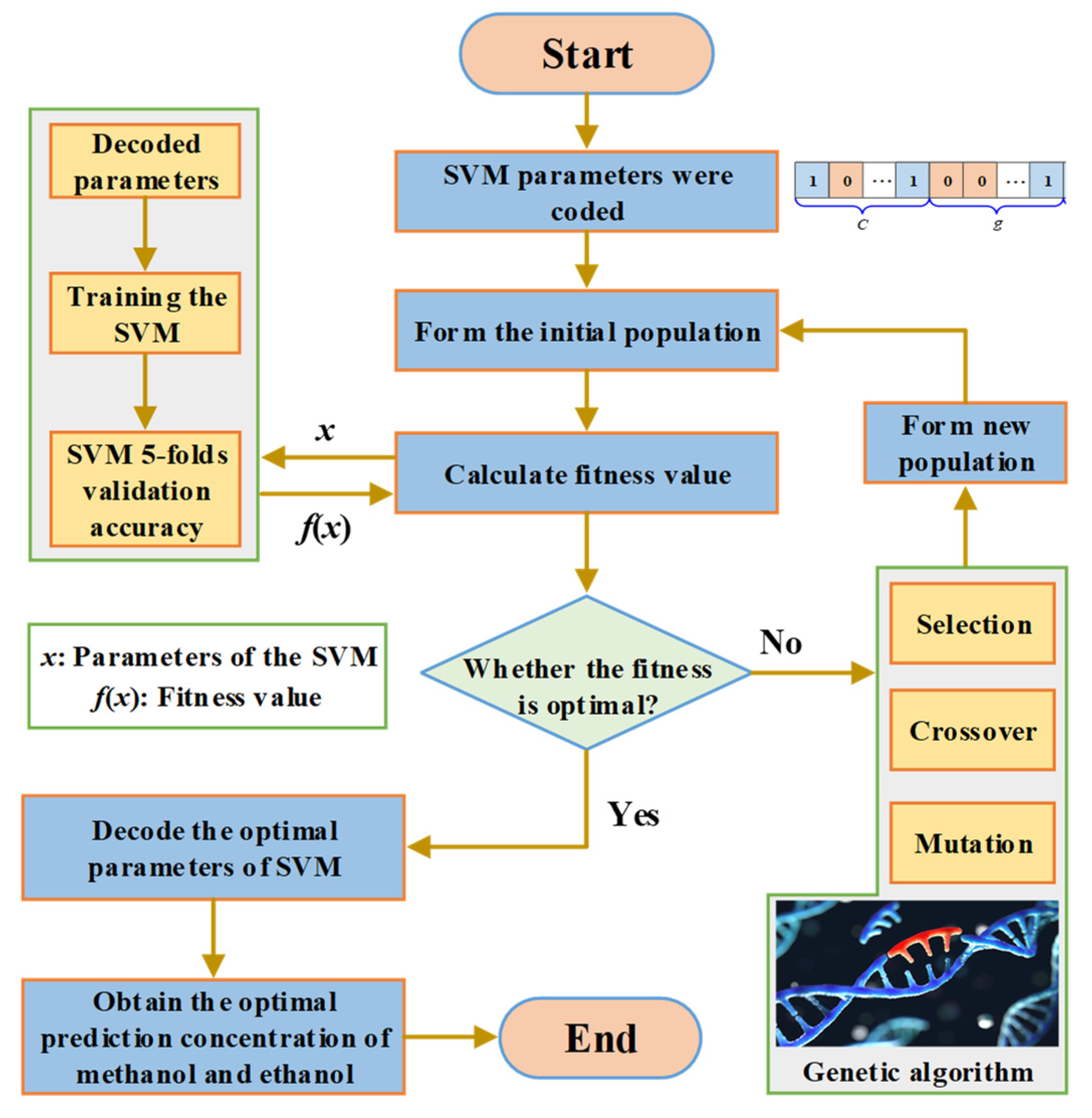 Polymers 14 01449 g011 550