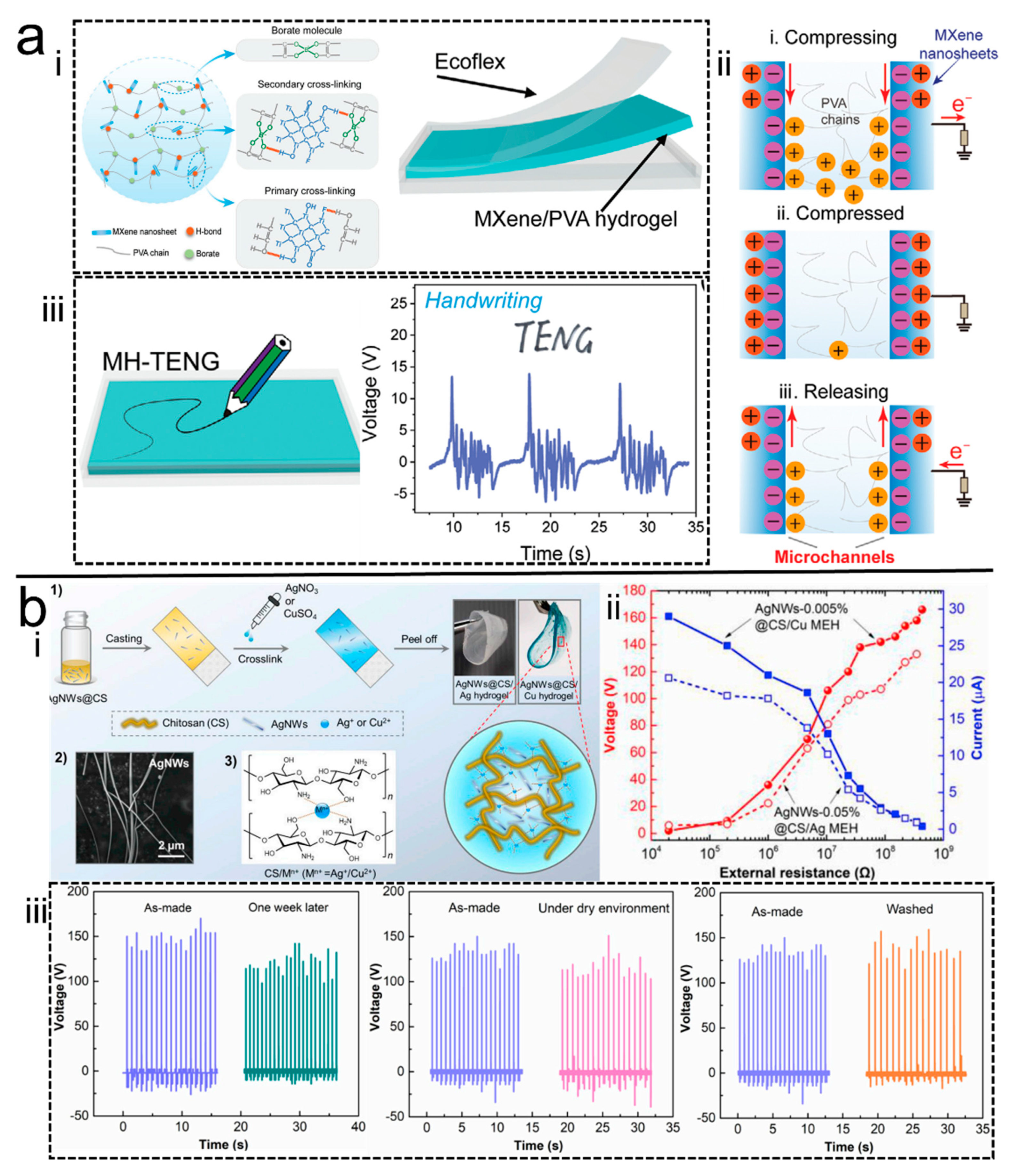 Polymers 14 01452 g007 550