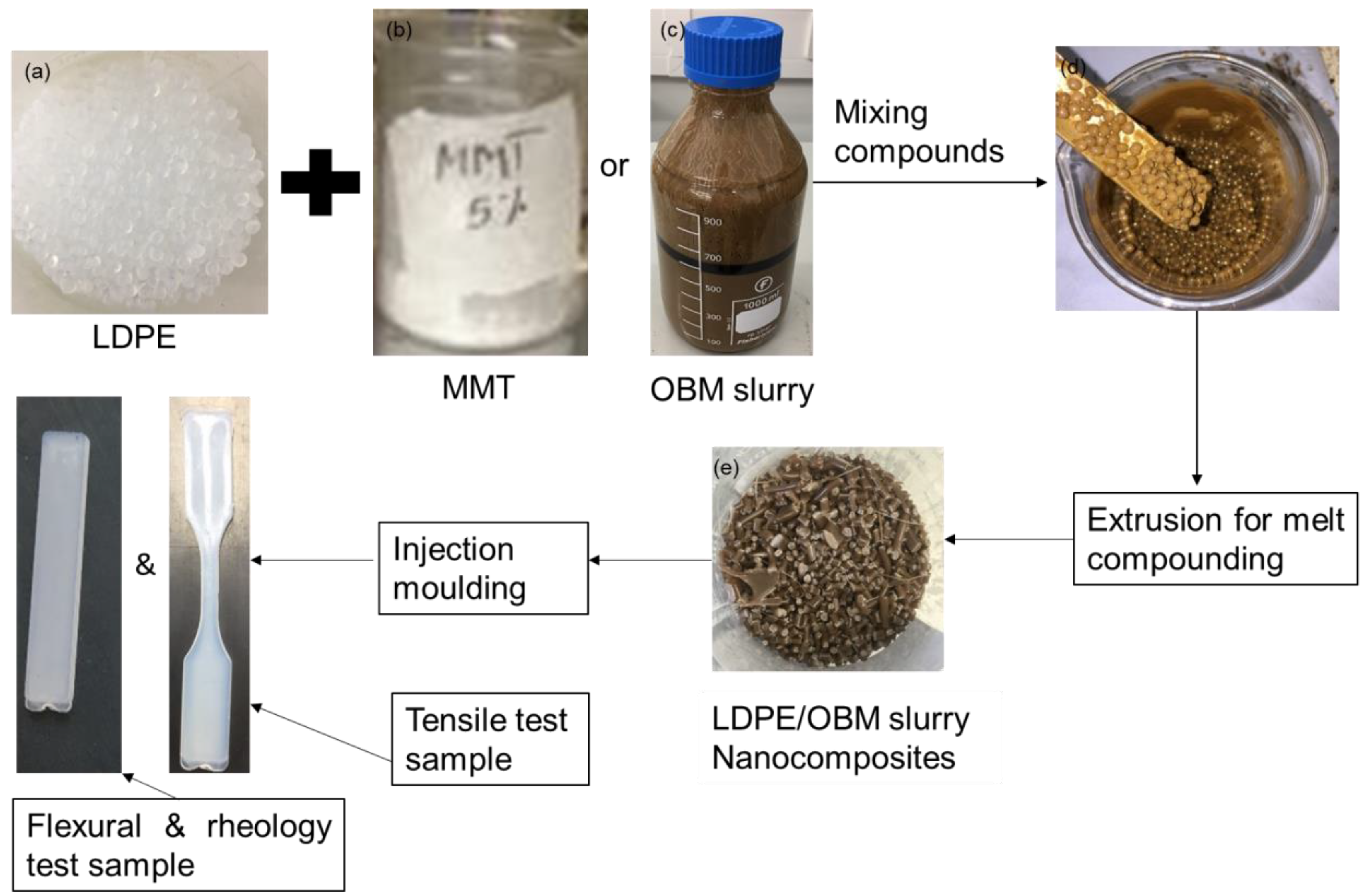 Polymers 14 01455 g001