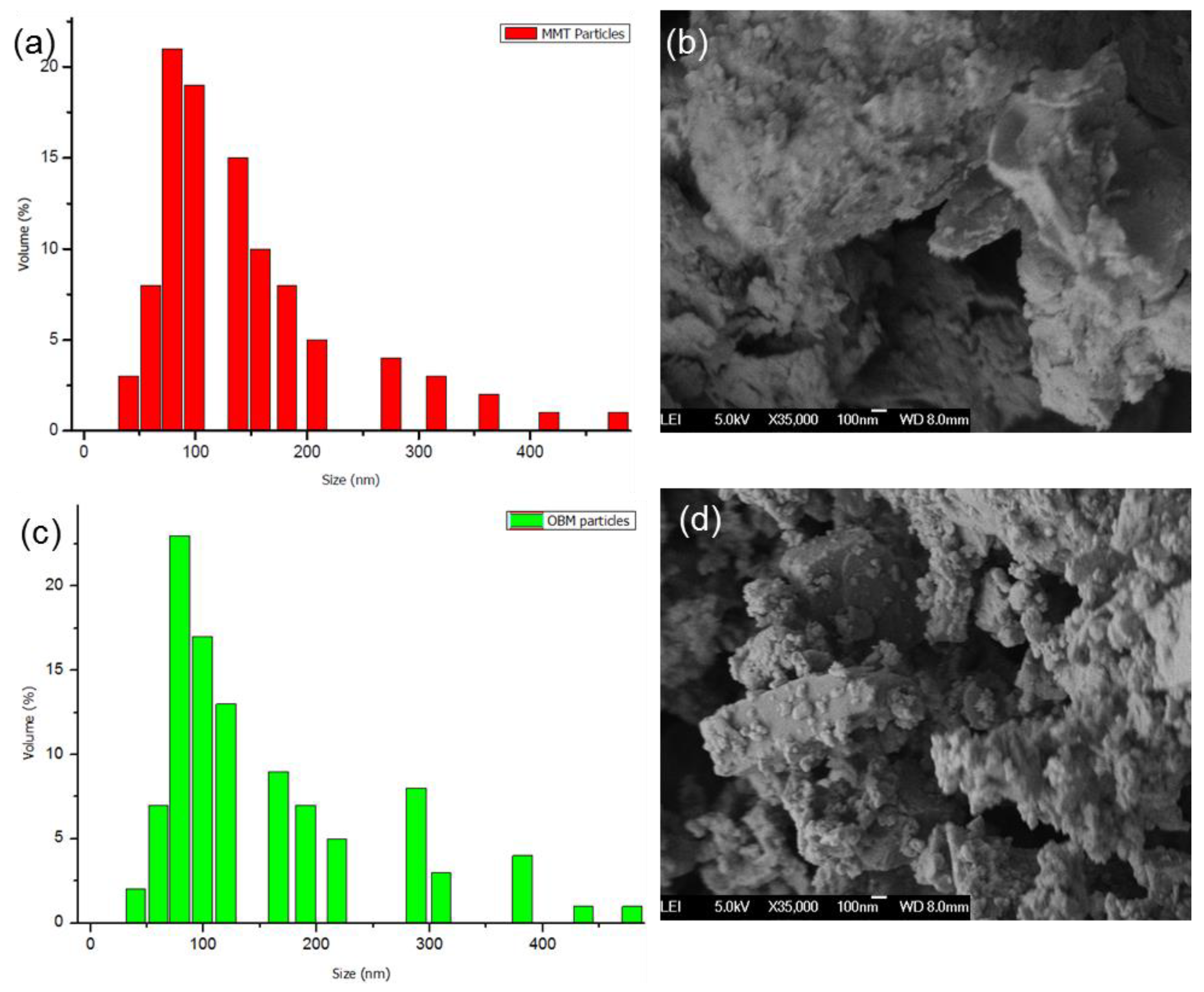 Polymers 14 01455 g002