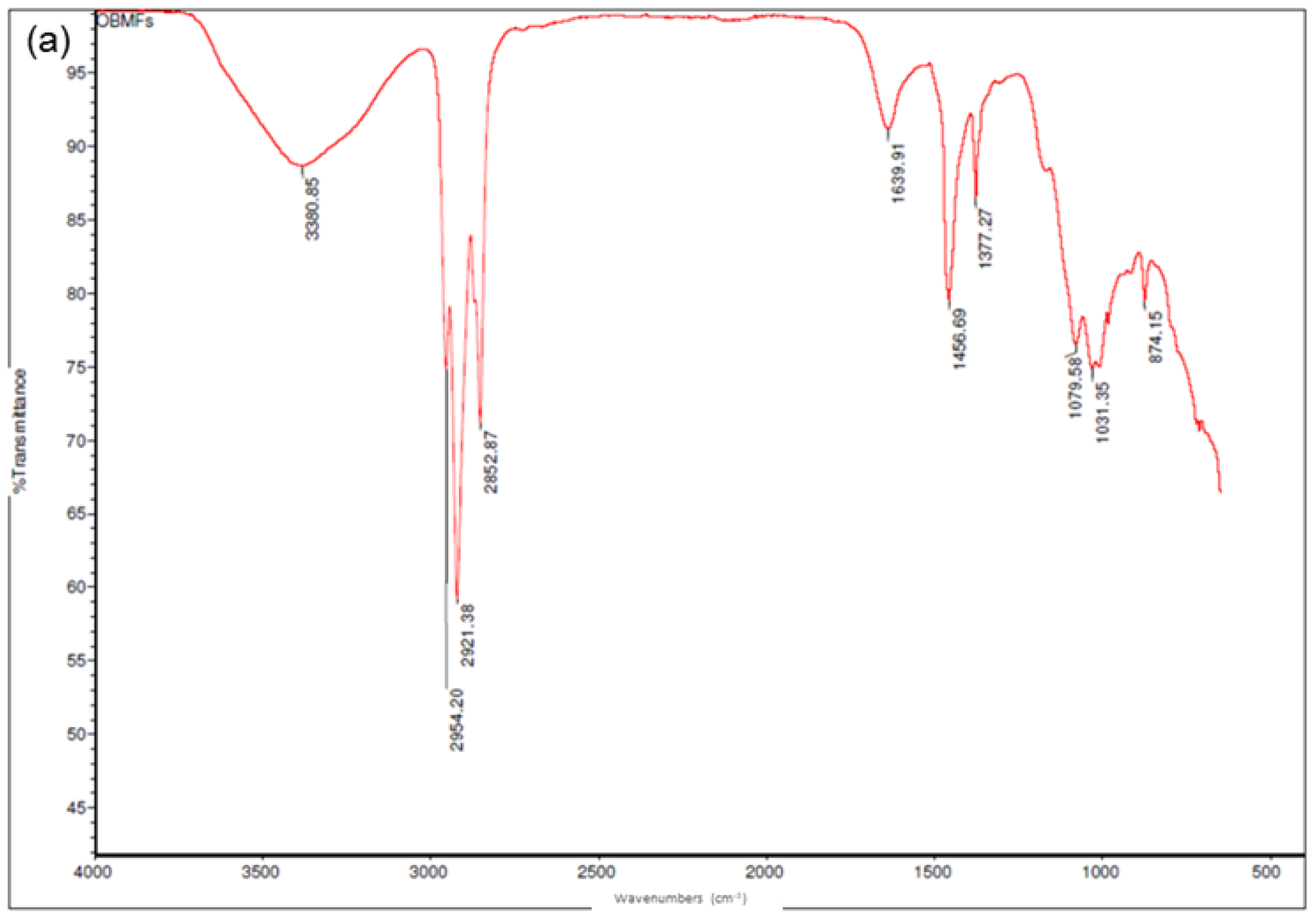 Polymers 14 01455 g005a