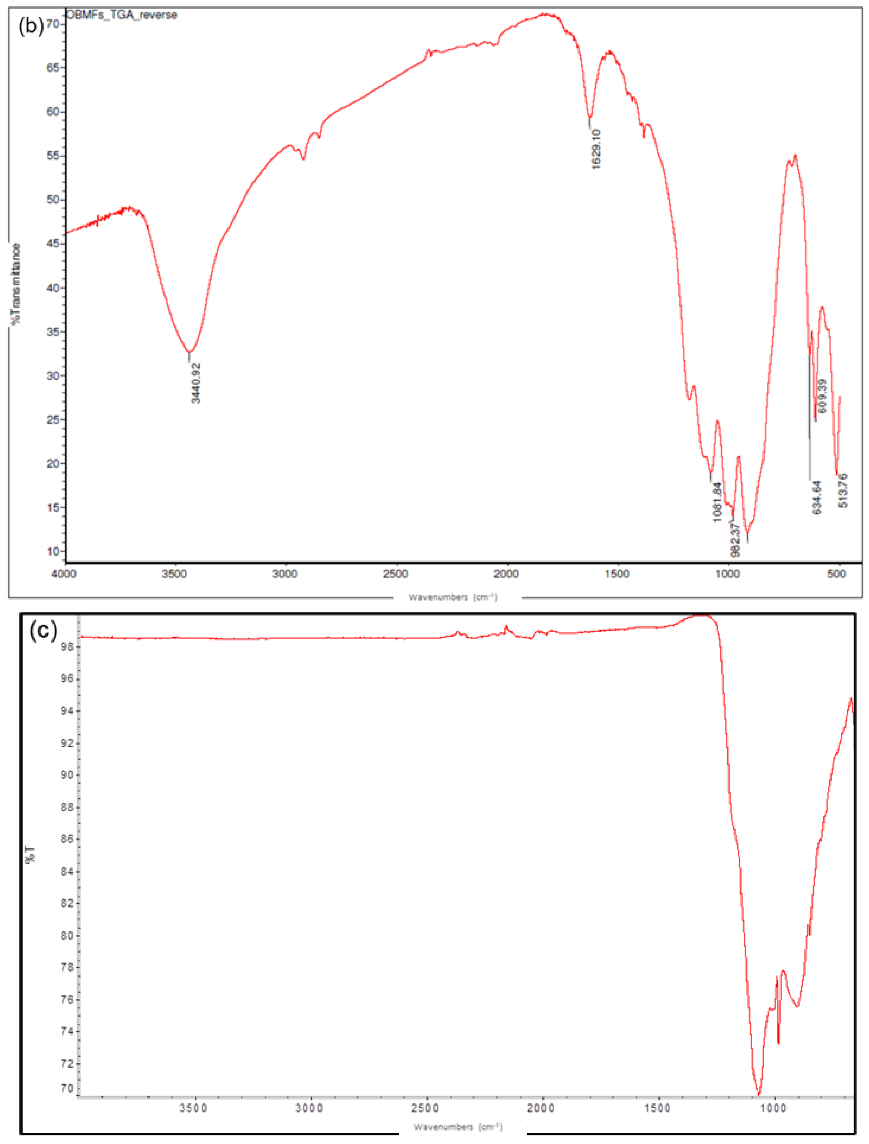 Polymers 14 01455 g005b
