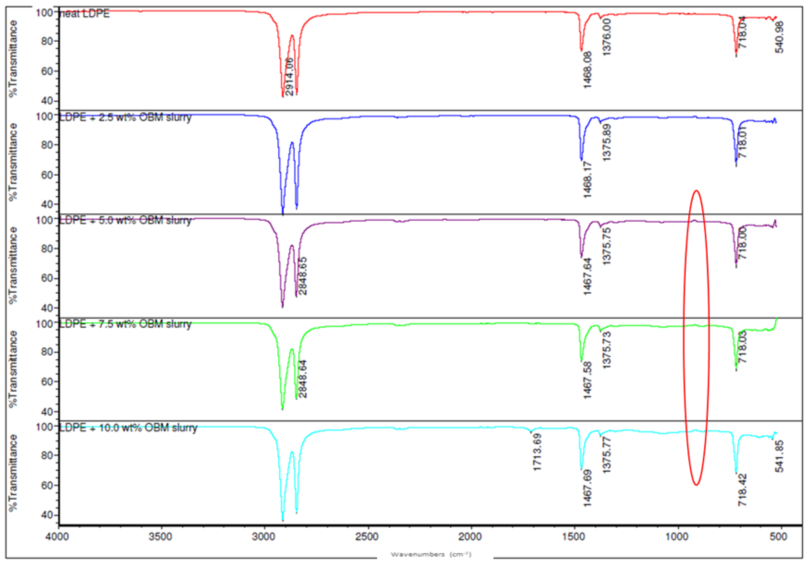 Polymers 14 01455 g007