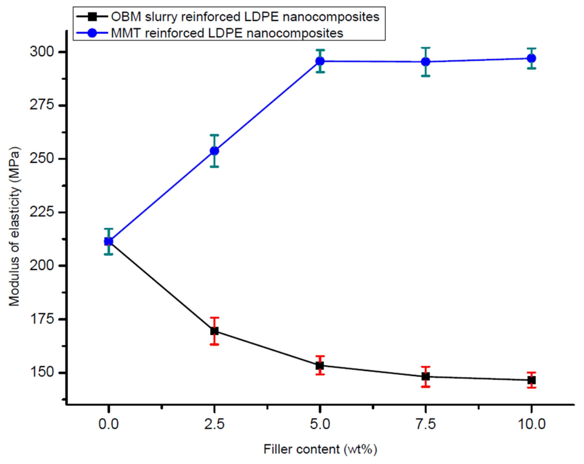 Polymers 14 01455 g010