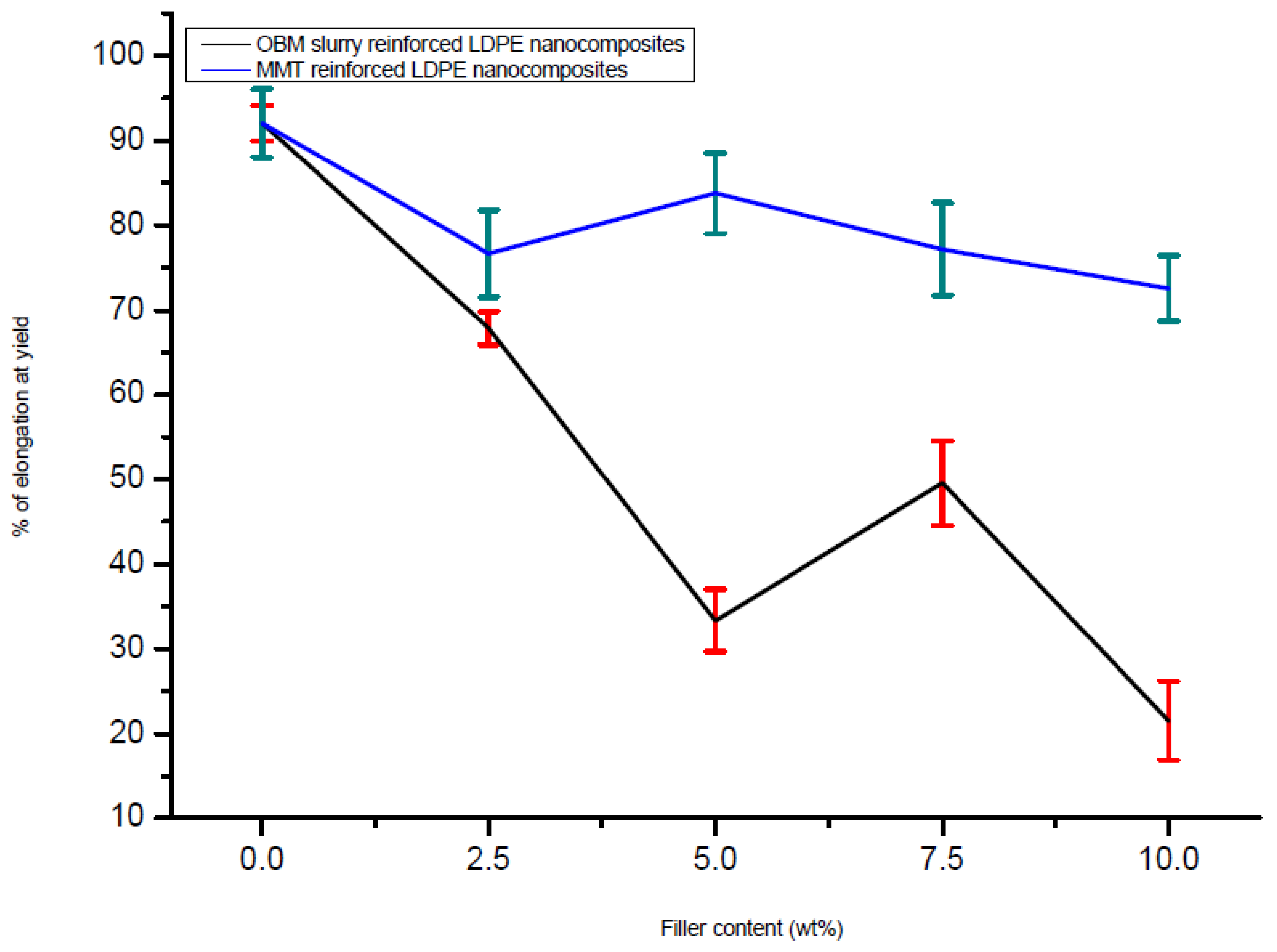 Polymers 14 01455 g011