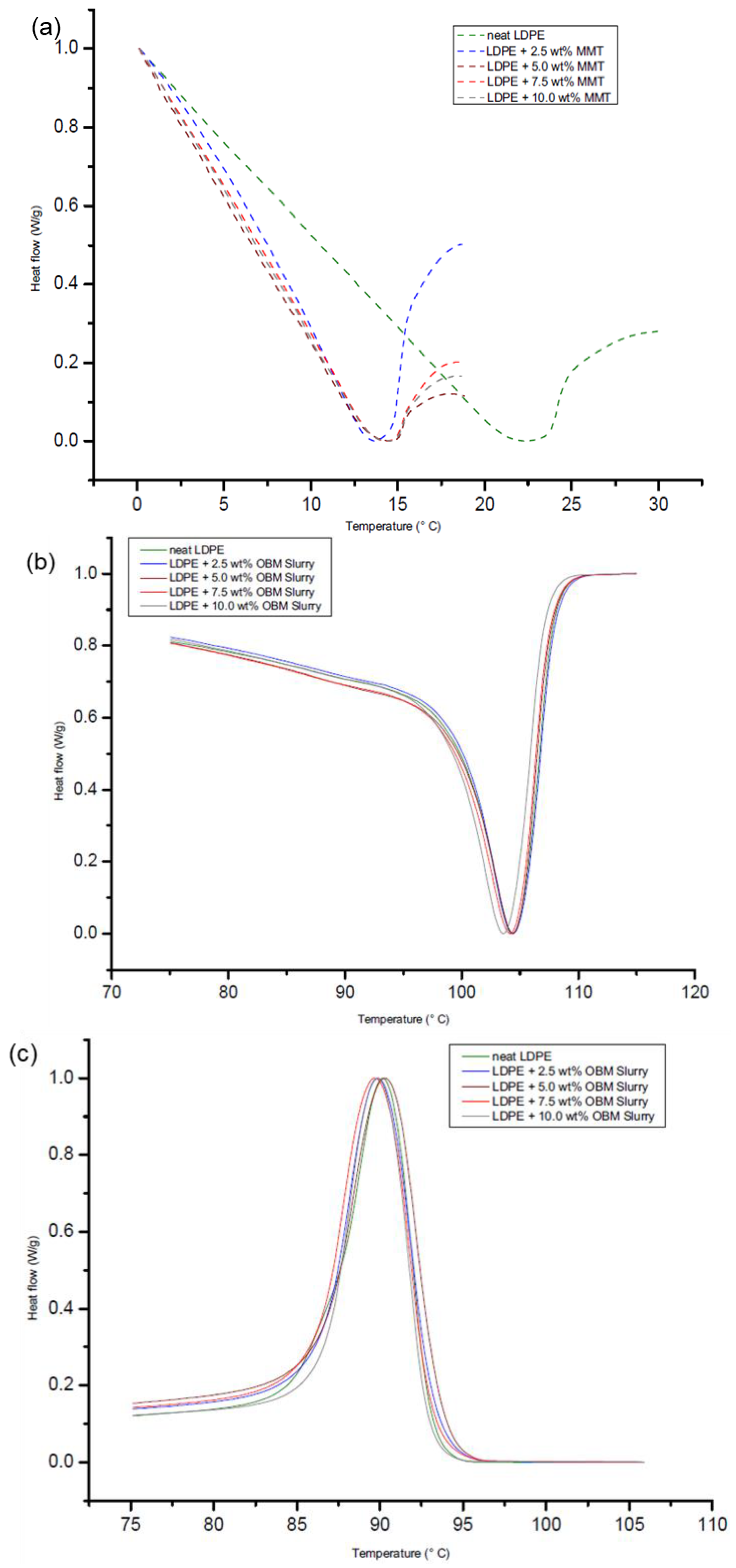 Polymers 14 01455 g015