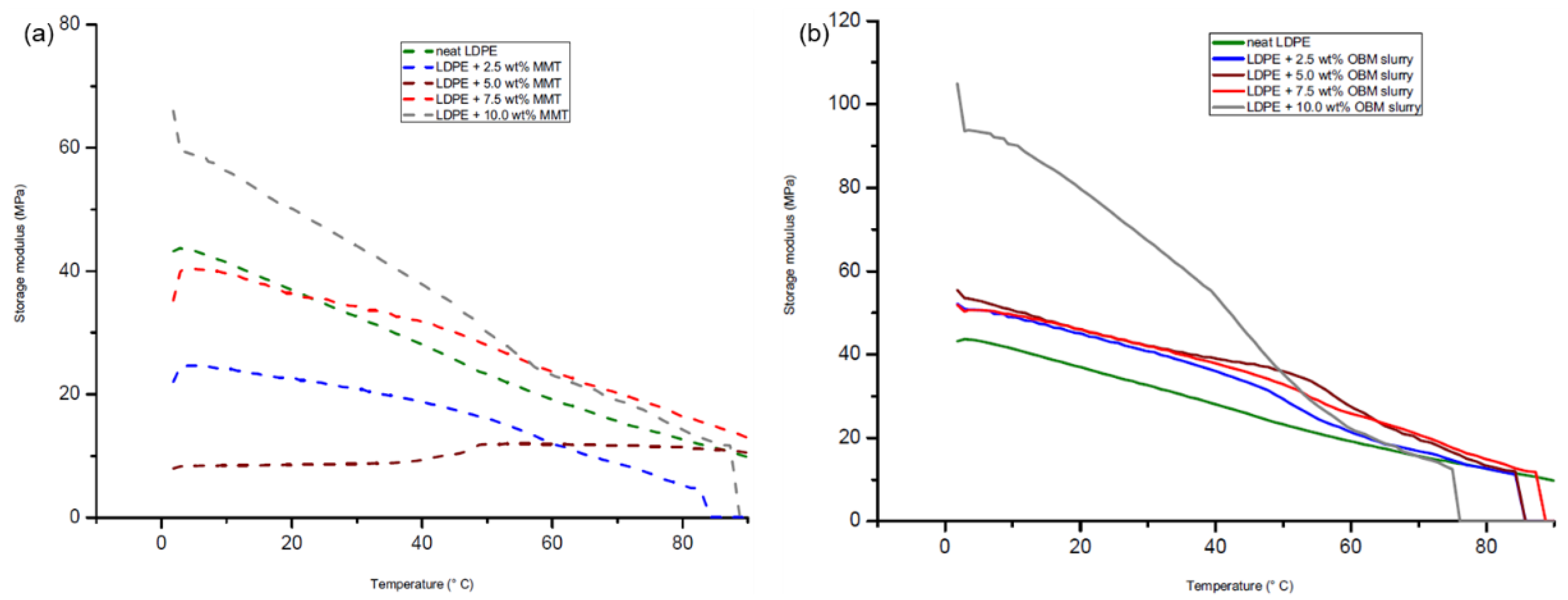 Polymers 14 01455 g016