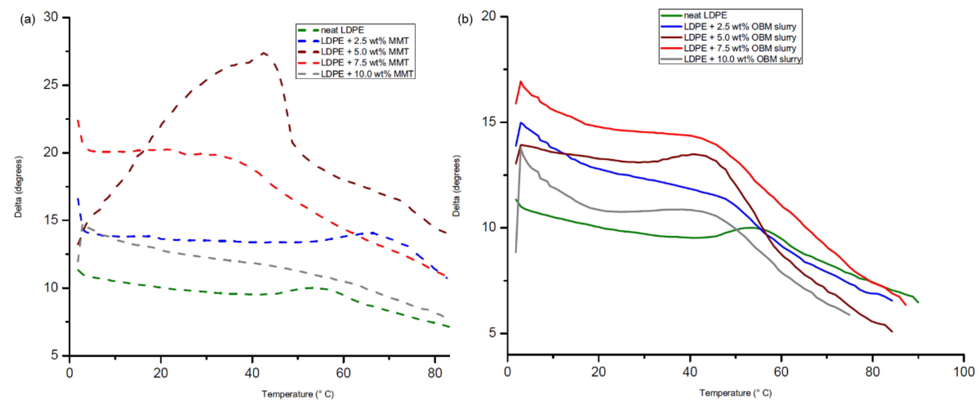 Polymers 14 01455 g018