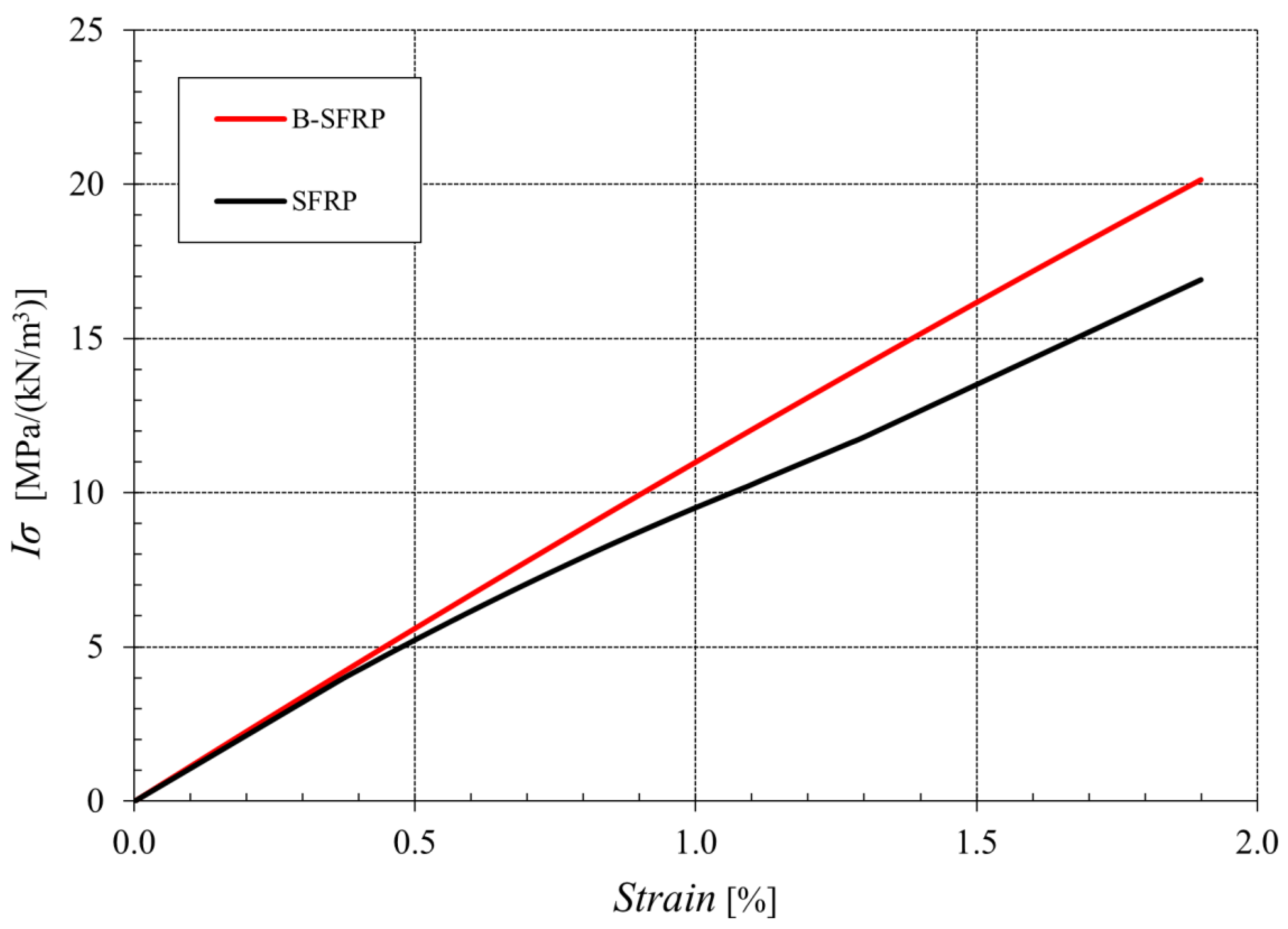 Polymers 14 01457 g008 550