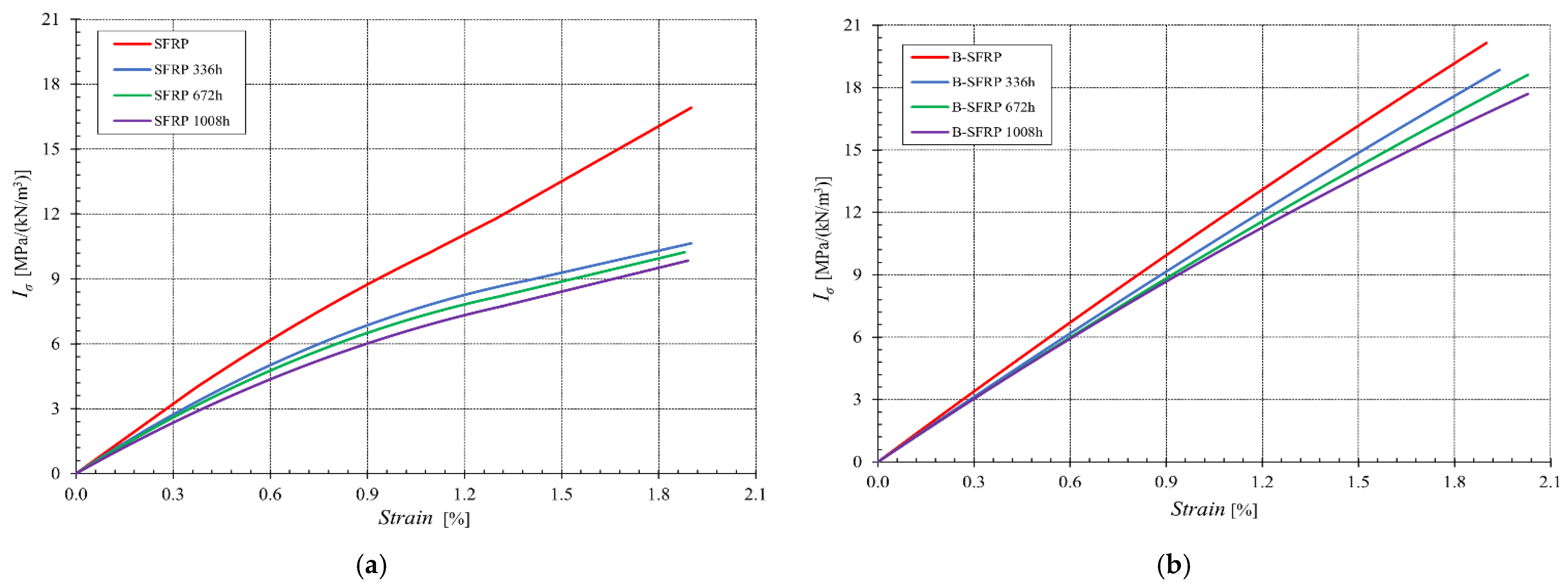 Polymers 14 01457 g009 550