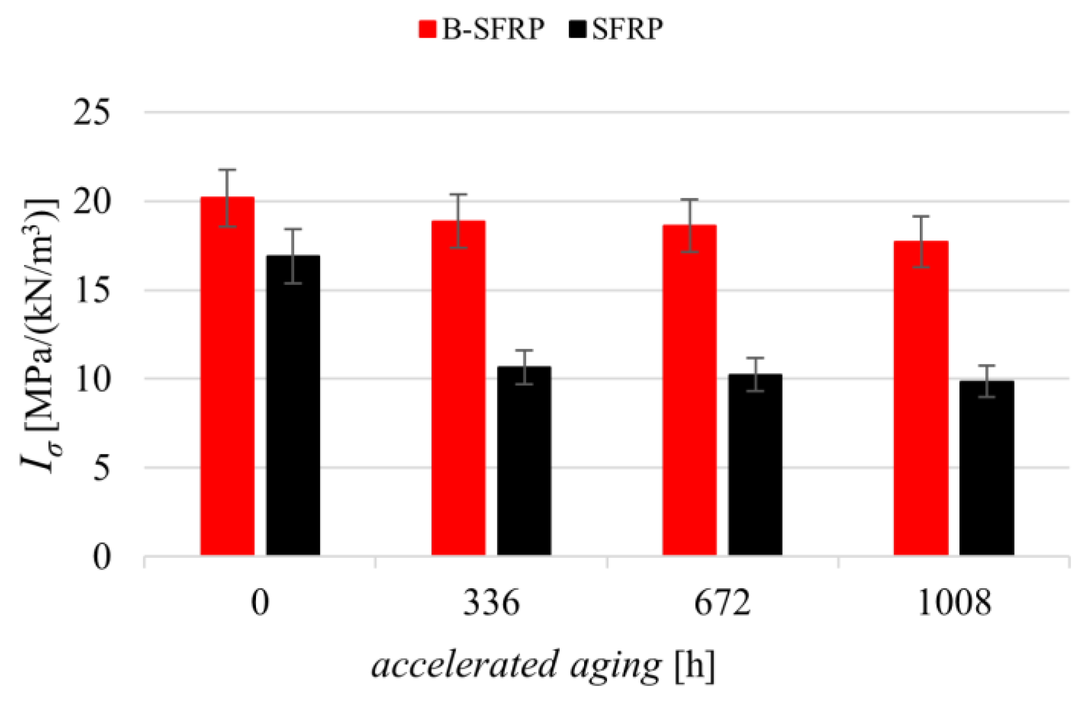 Polymers 14 01457 g010 550
