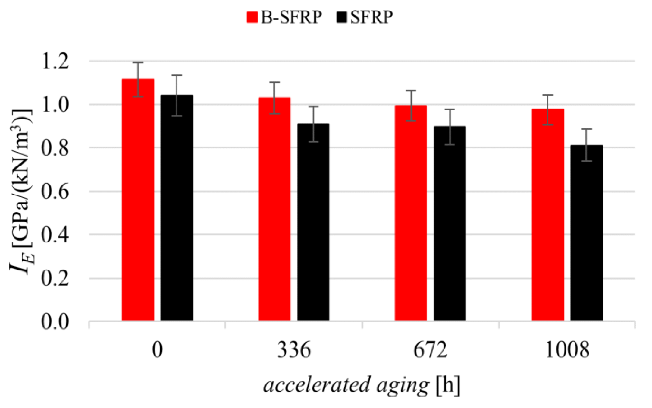 Polymers 14 01457 g011 550