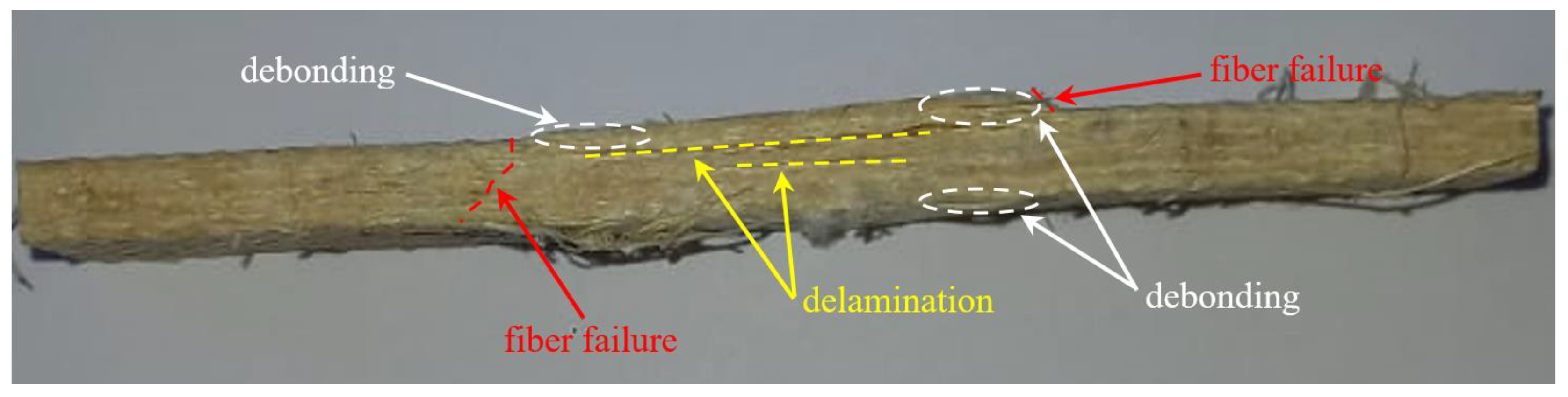 Polymers 14 01457 g012 550