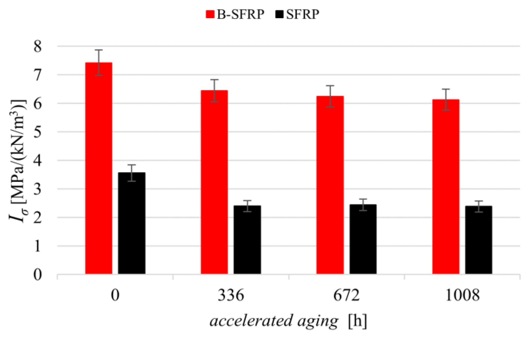 Polymers 14 01457 g014 550