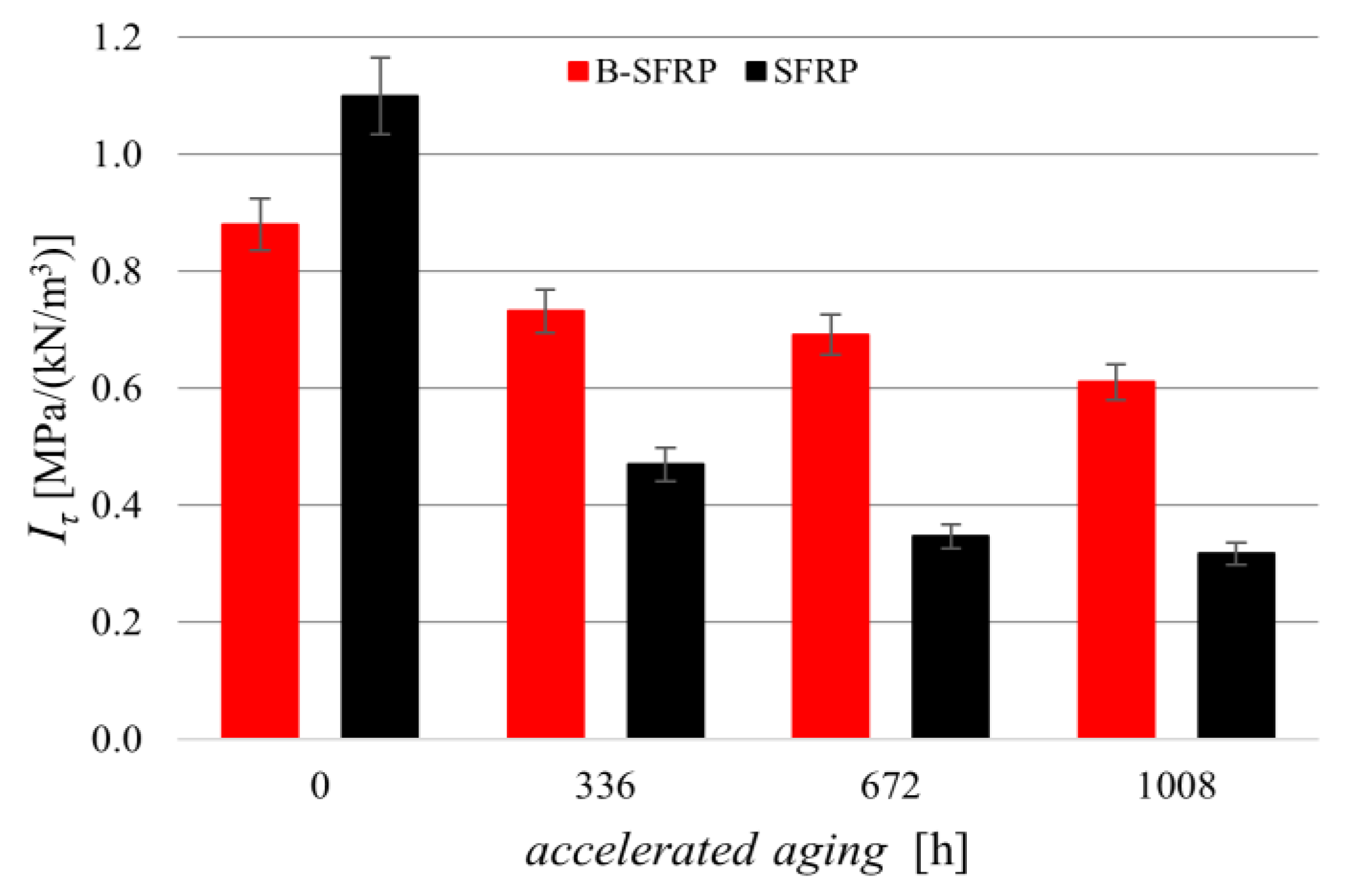 Polymers 14 01457 g017 550