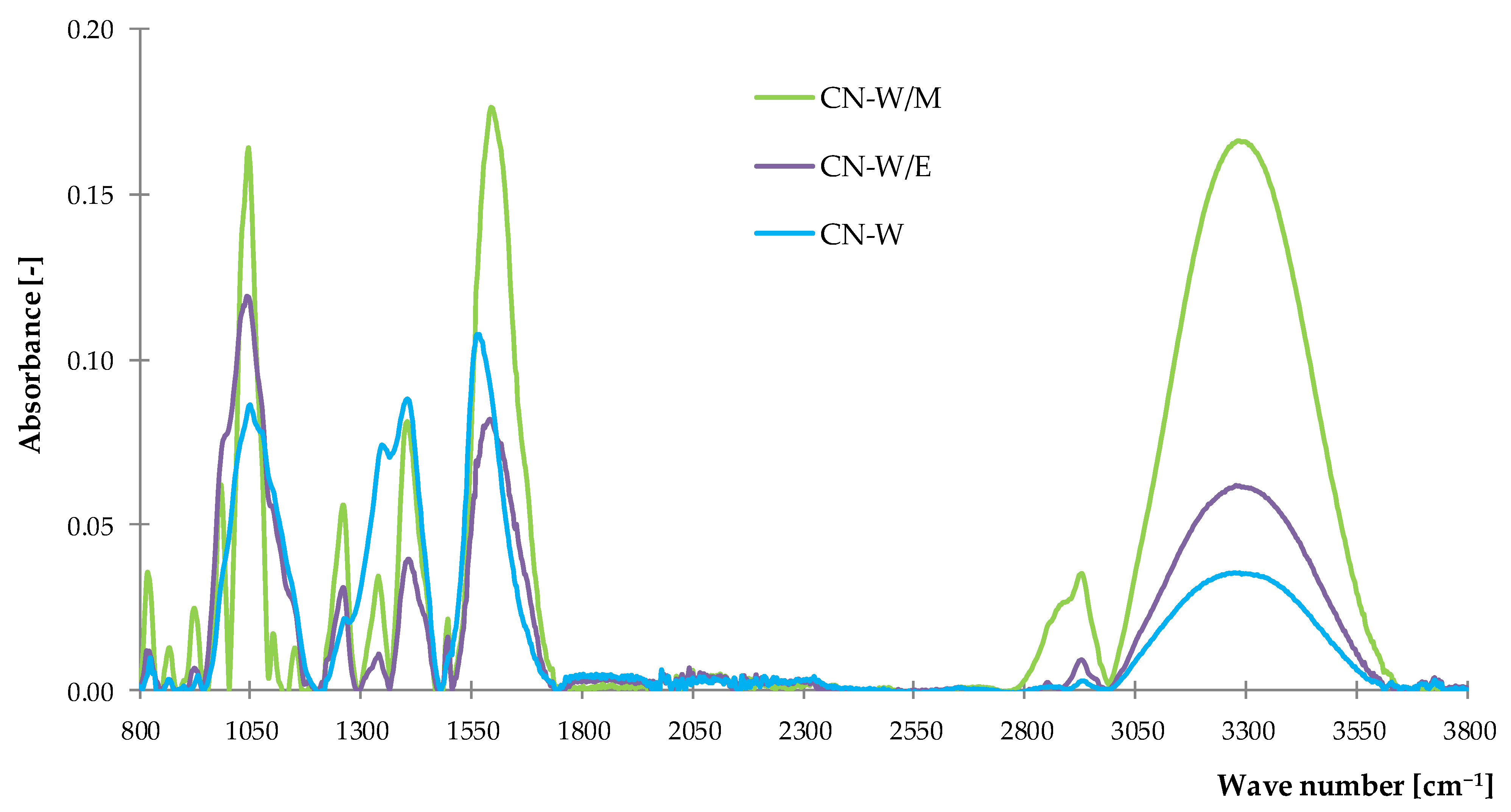 Polymers 14 01460 g001