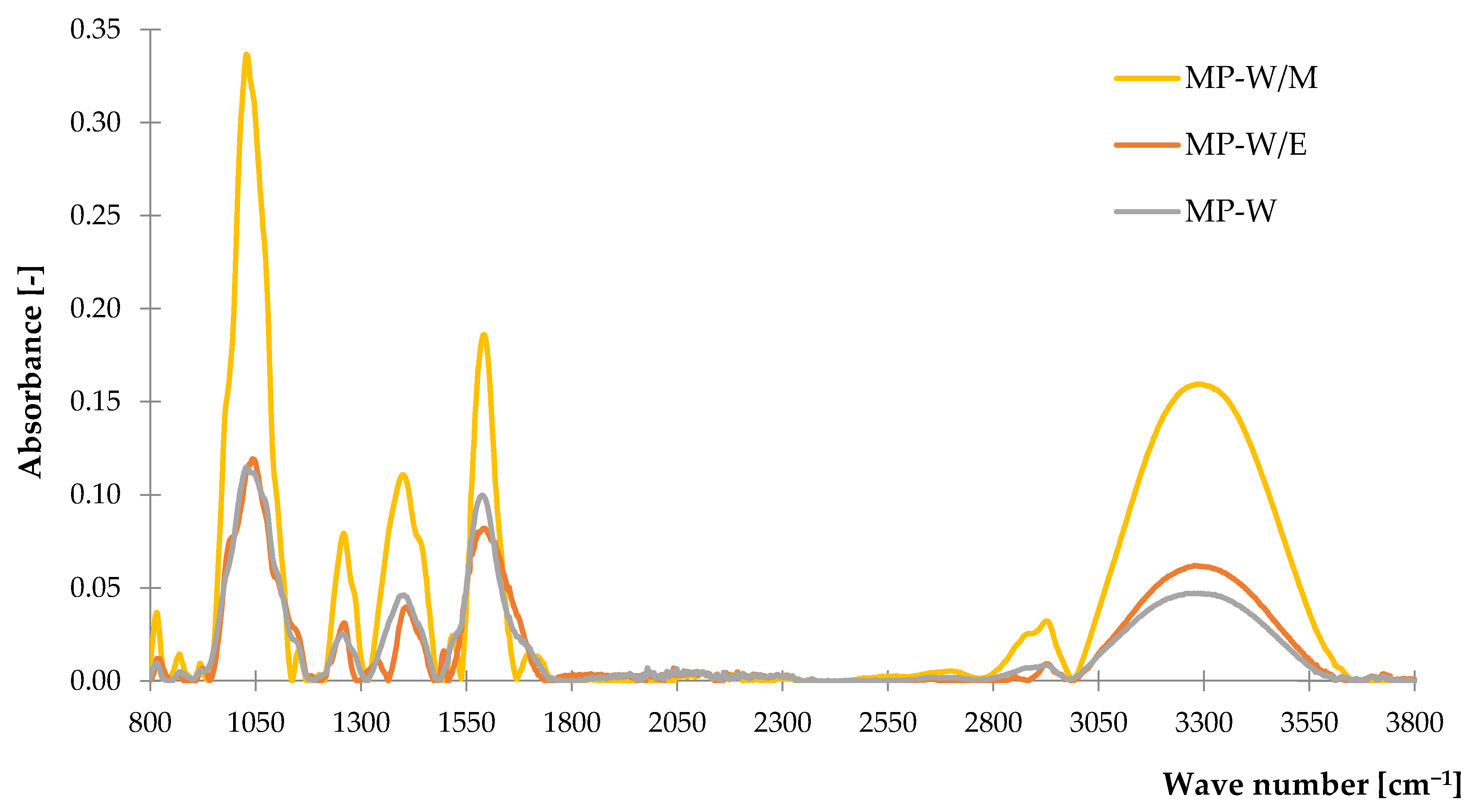 Polymers 14 01460 g002