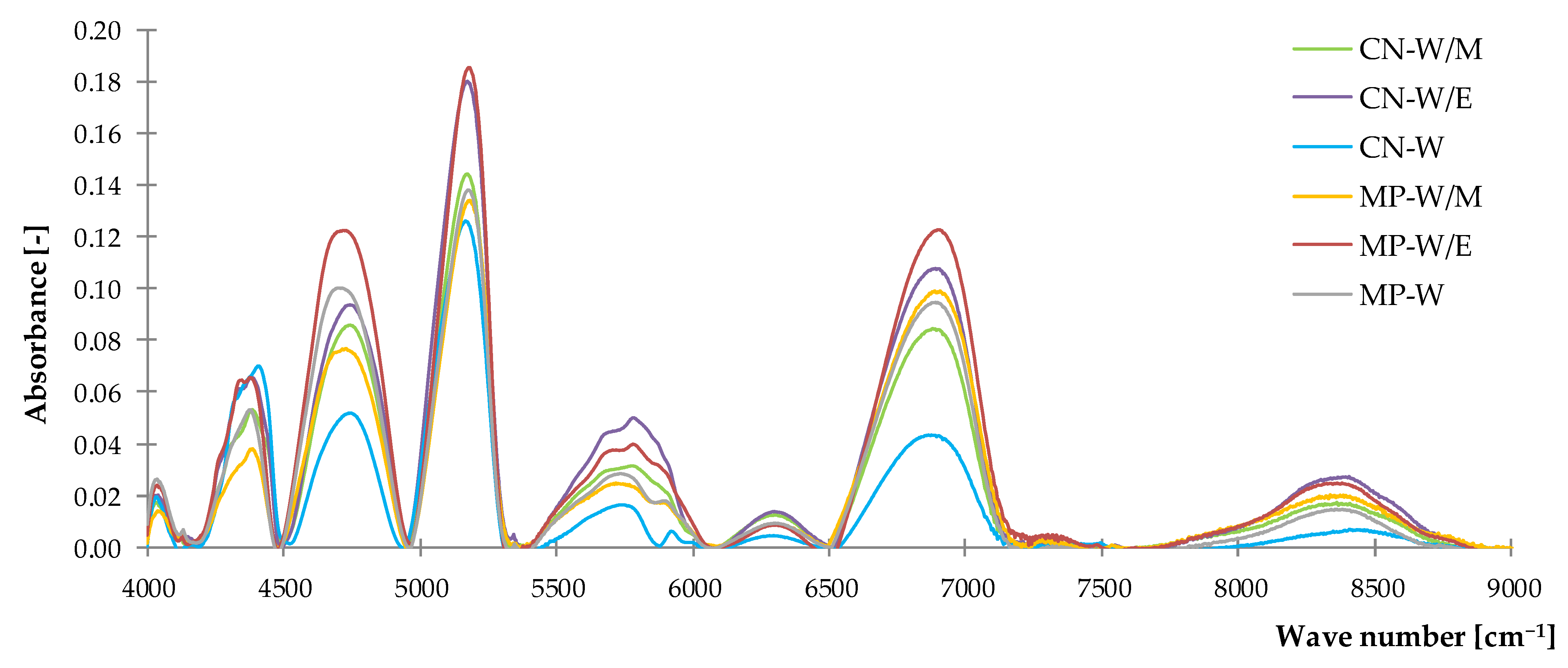 Polymers 14 01460 g003