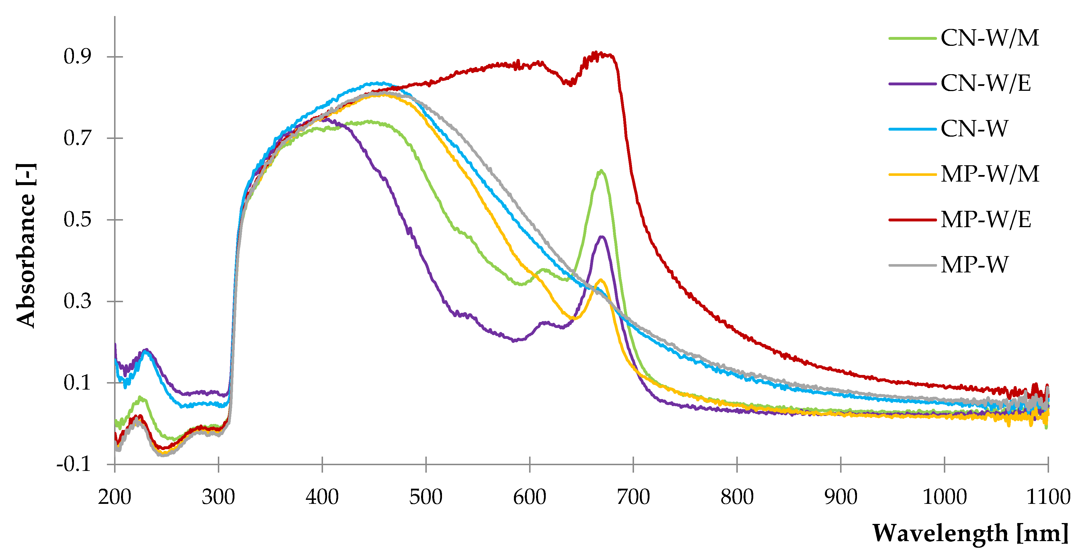 Polymers 14 01460 g004