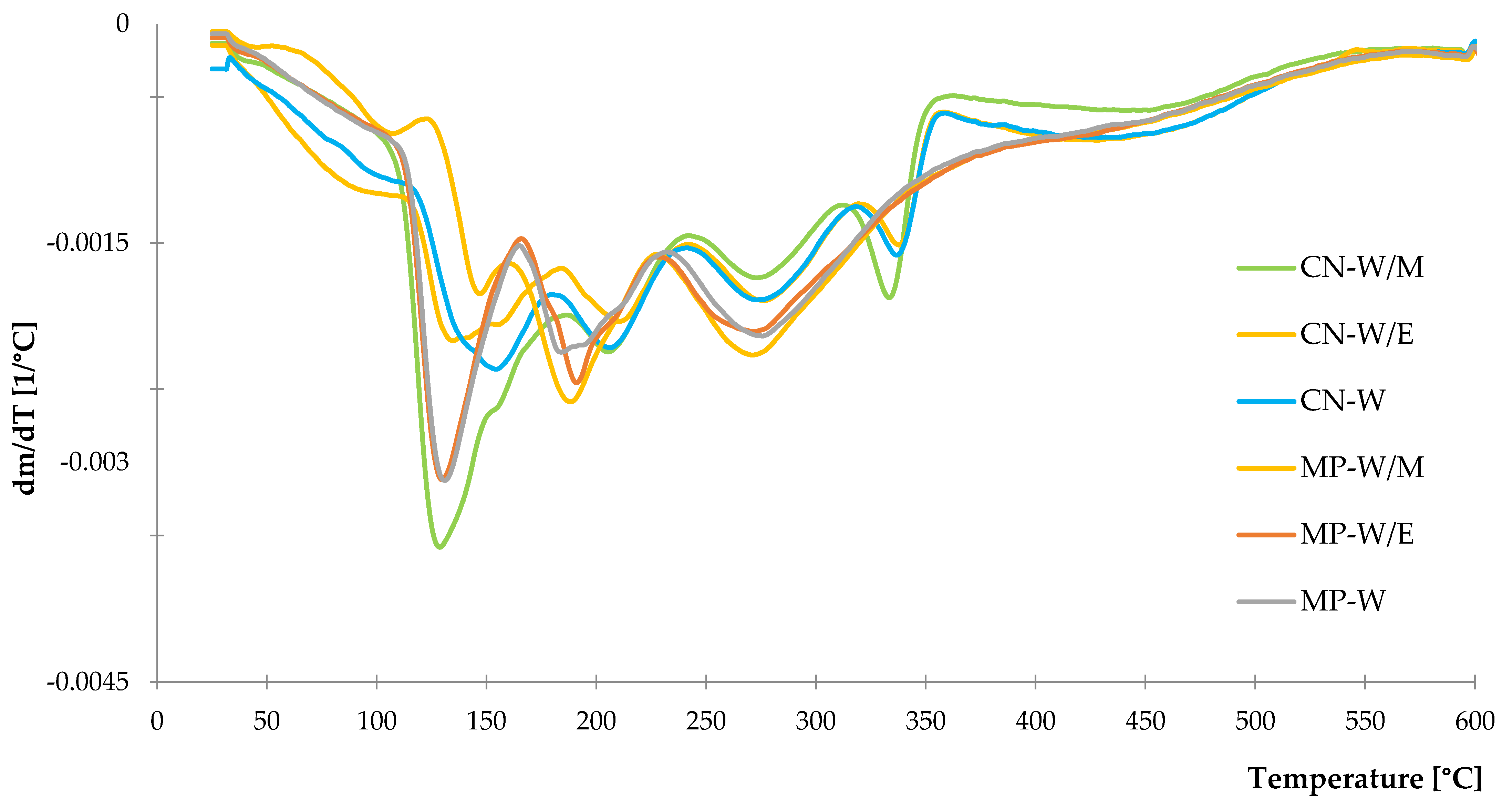 Polymers 14 01460 g006