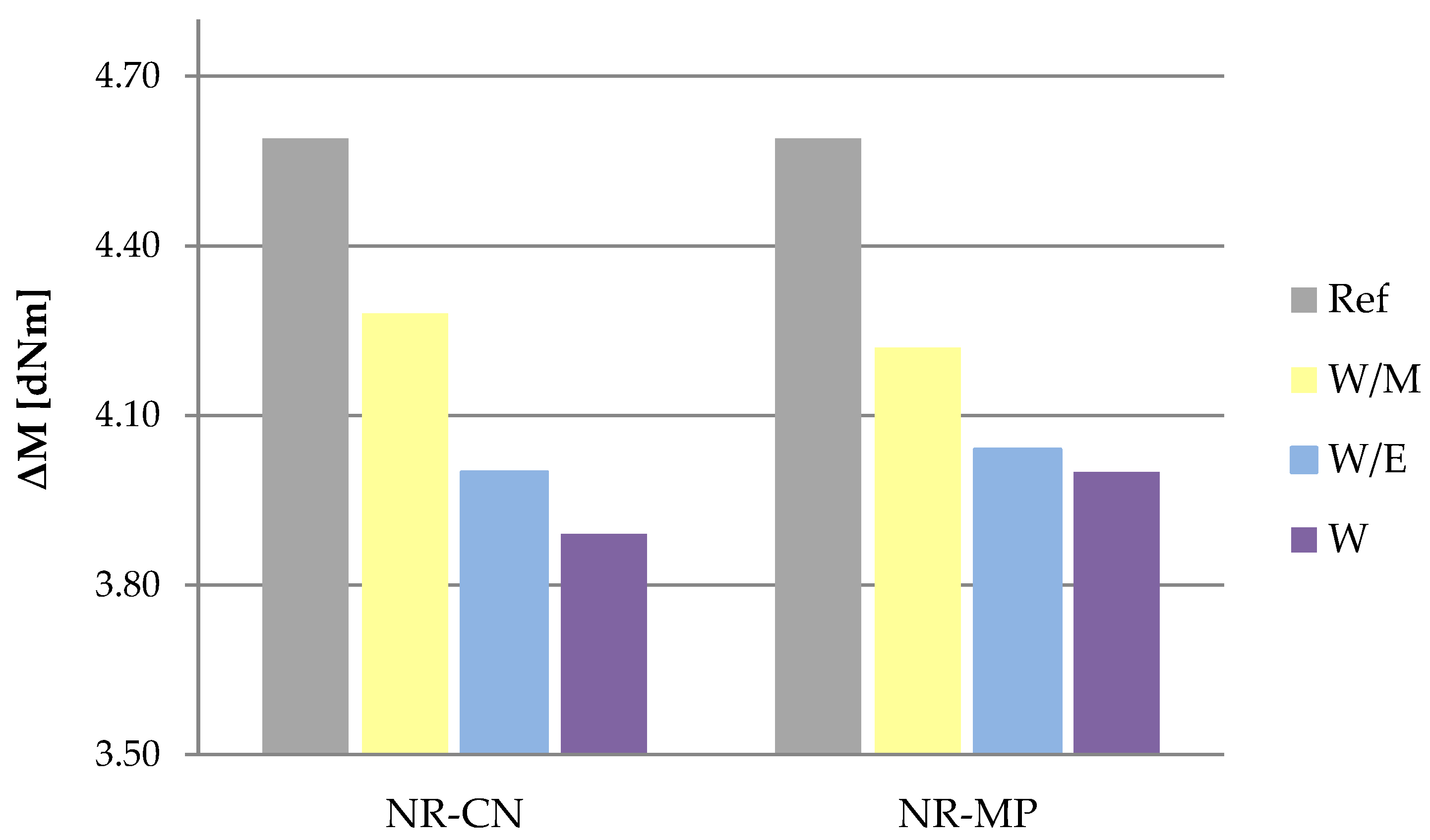 Polymers 14 01460 g008