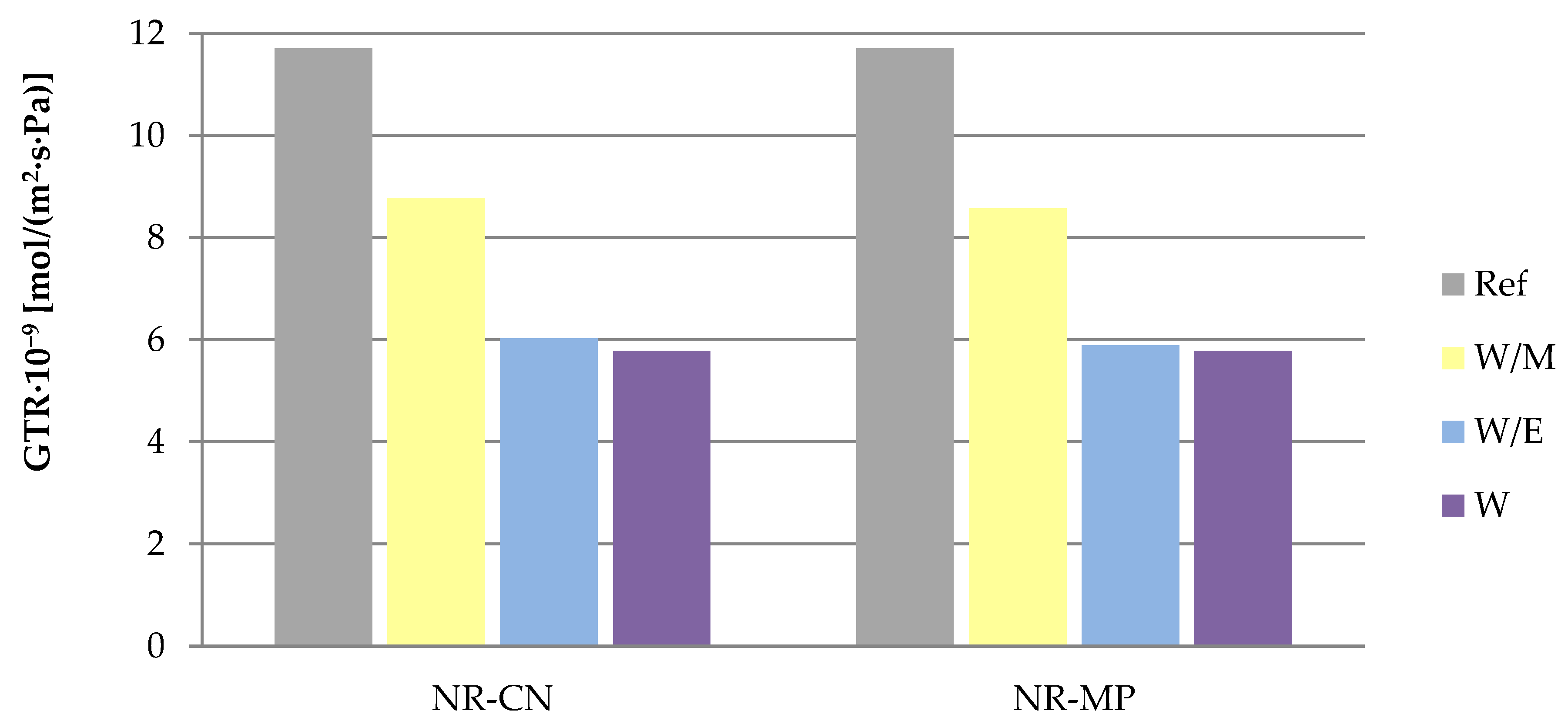Polymers 14 01460 g009