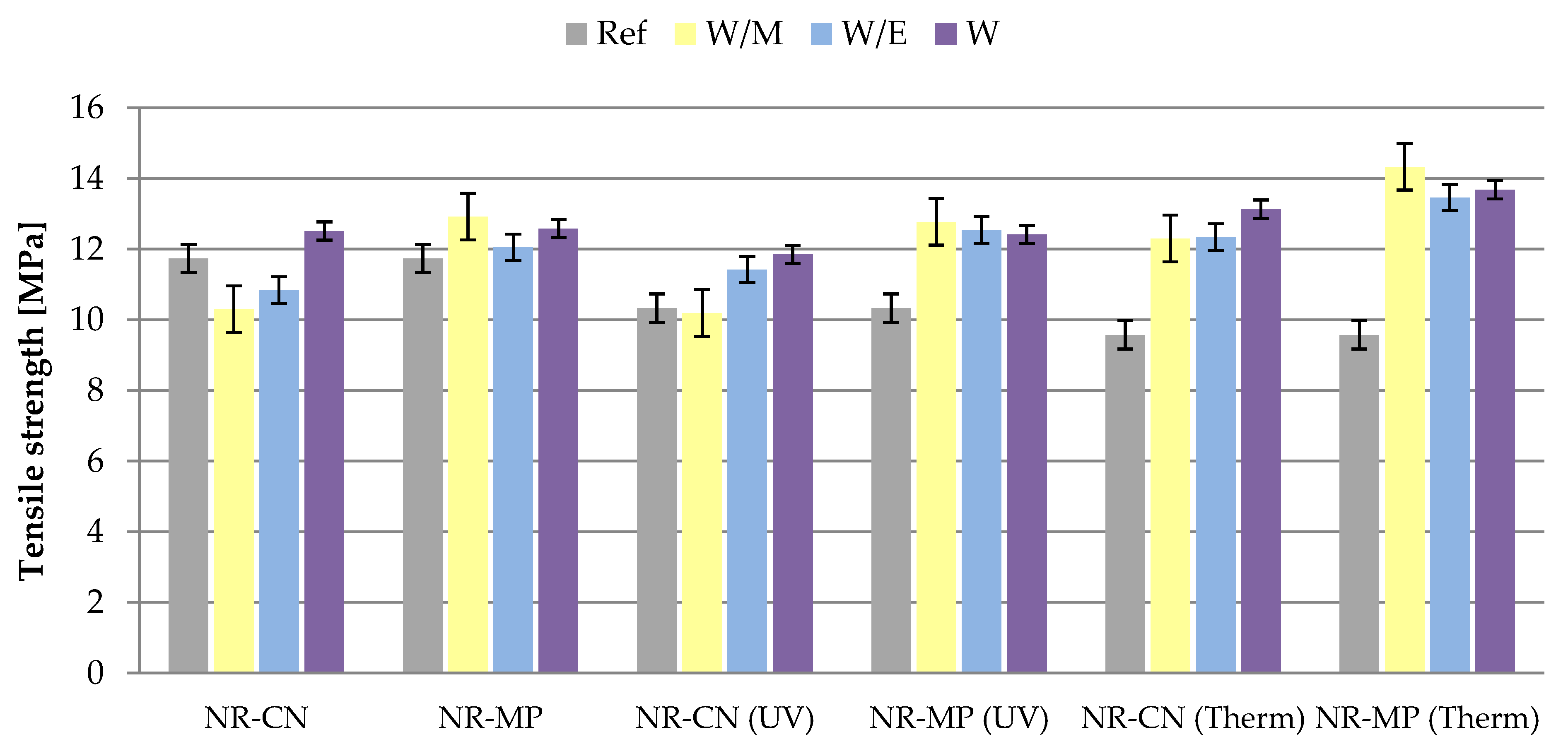 Polymers 14 01460 g010