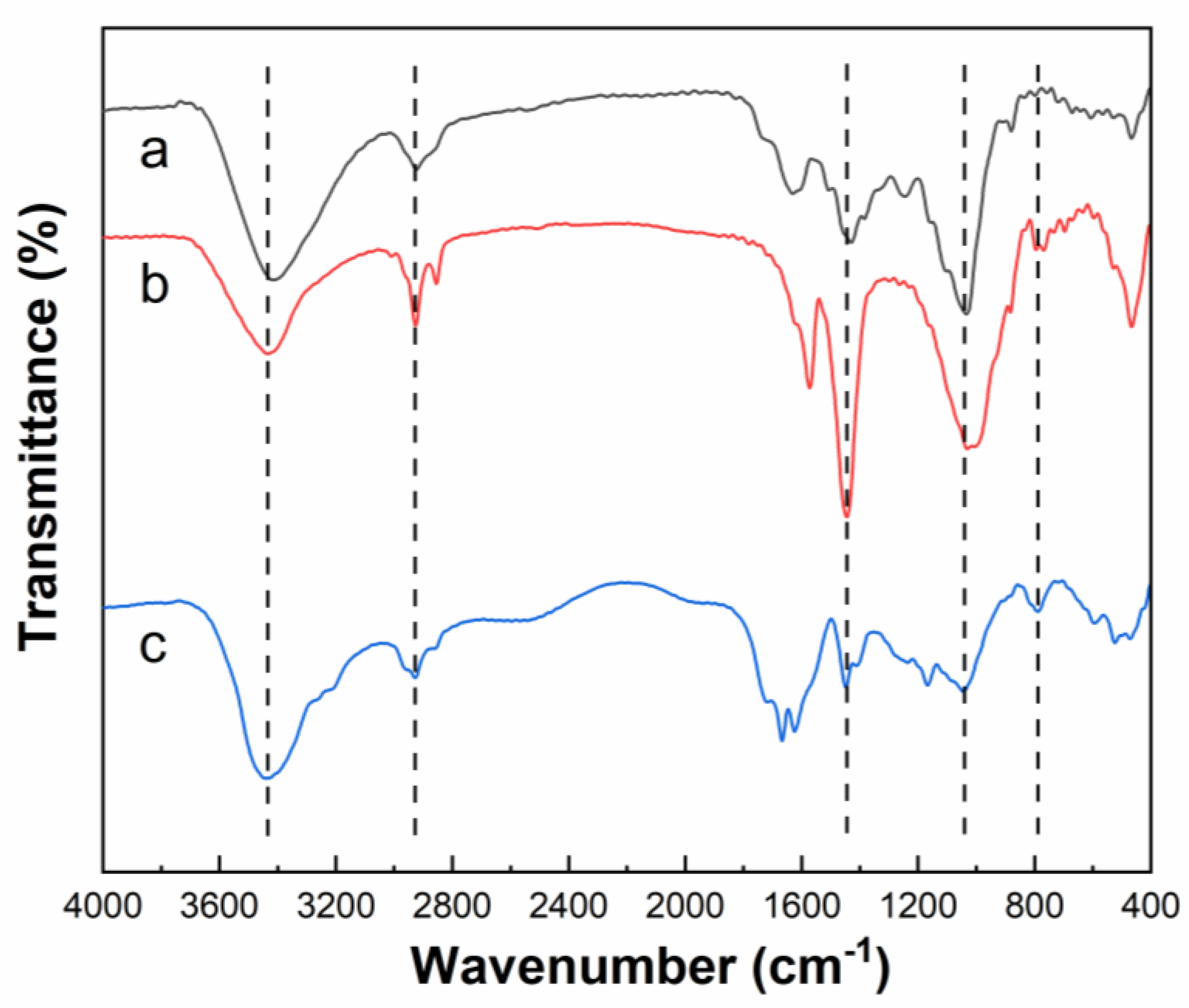 Polymers 14 01461 g003 550