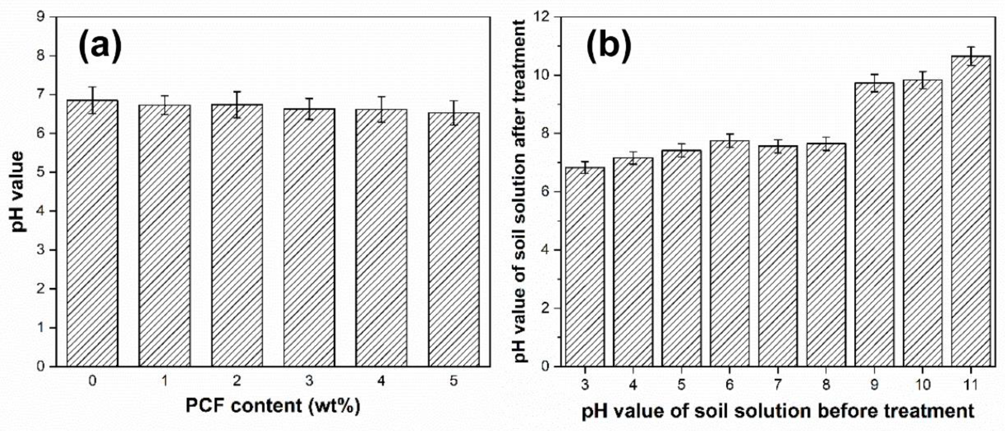 Polymers 14 01461 g006 550