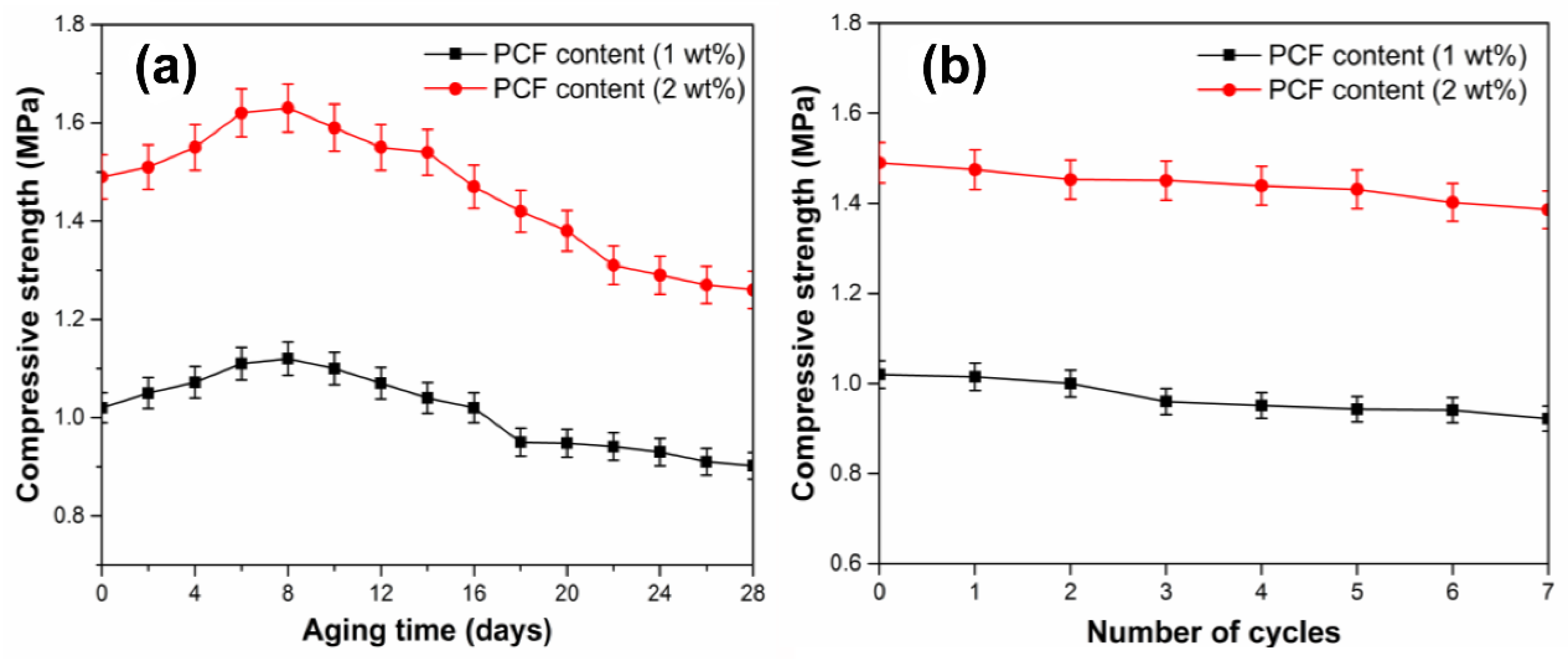 Polymers 14 01461 g007 550