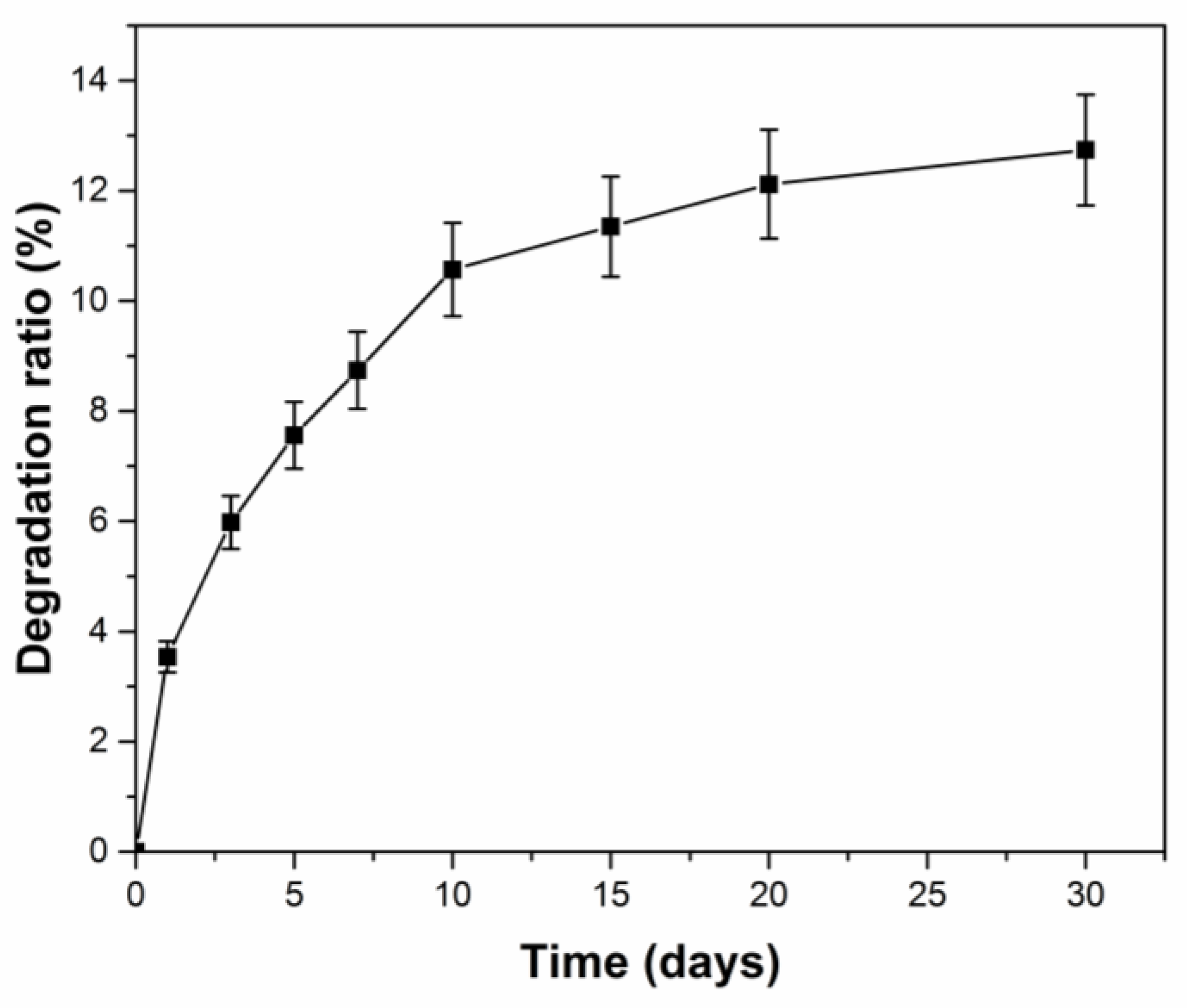 Polymers 14 01461 g011 550