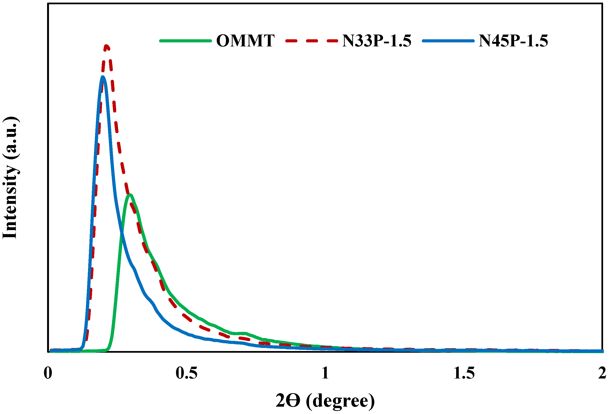 Polymers 14 01463 g002 550