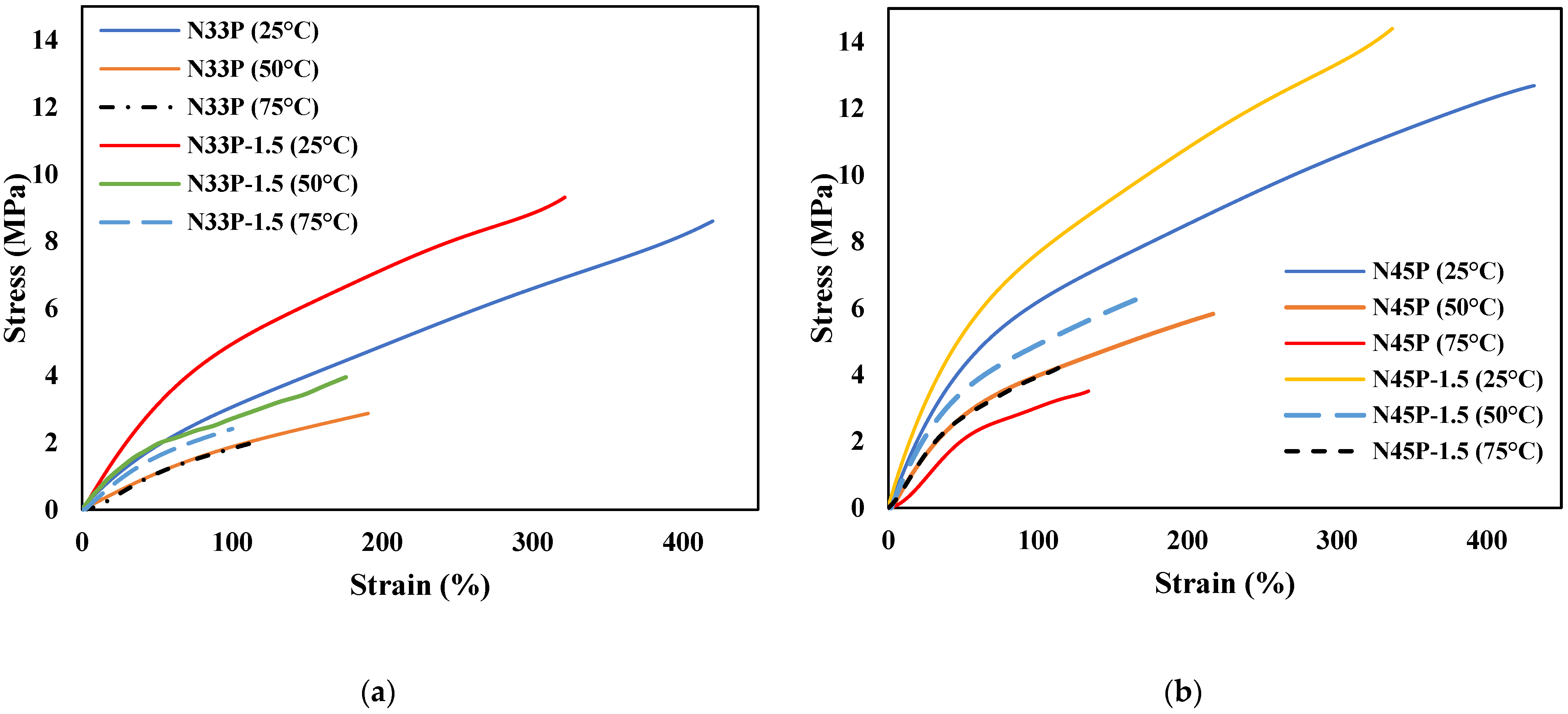 Polymers 14 01463 g006 550