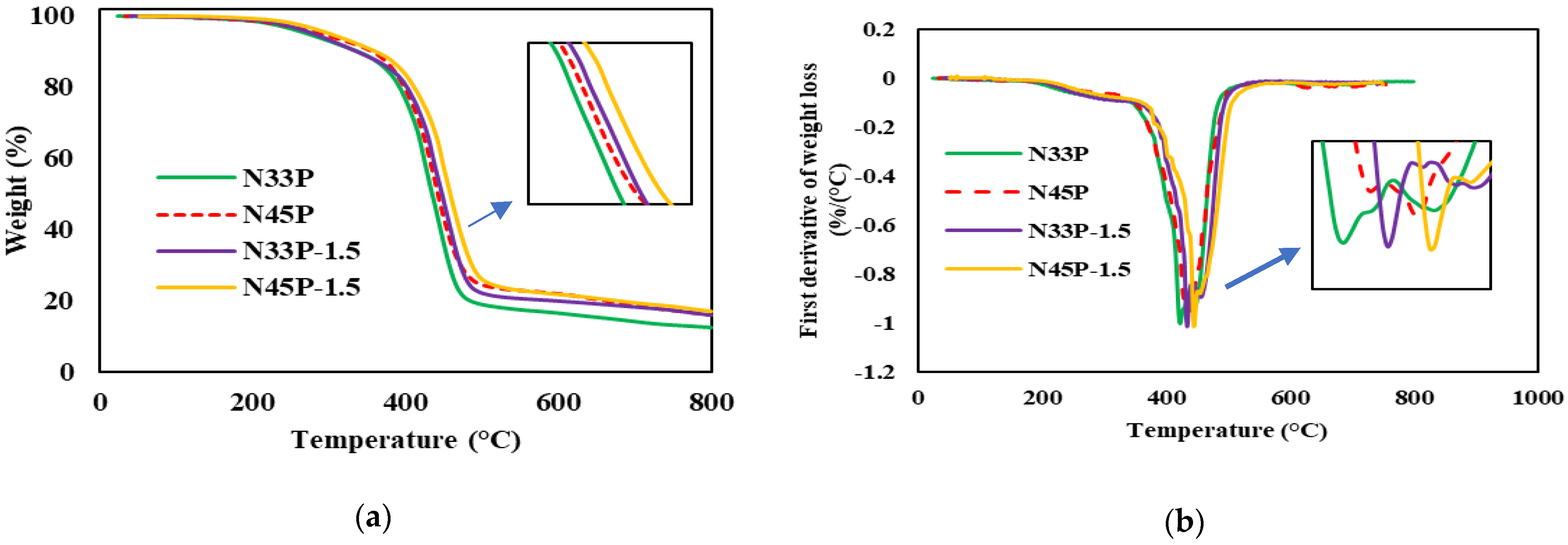 Polymers 14 01463 g009 550