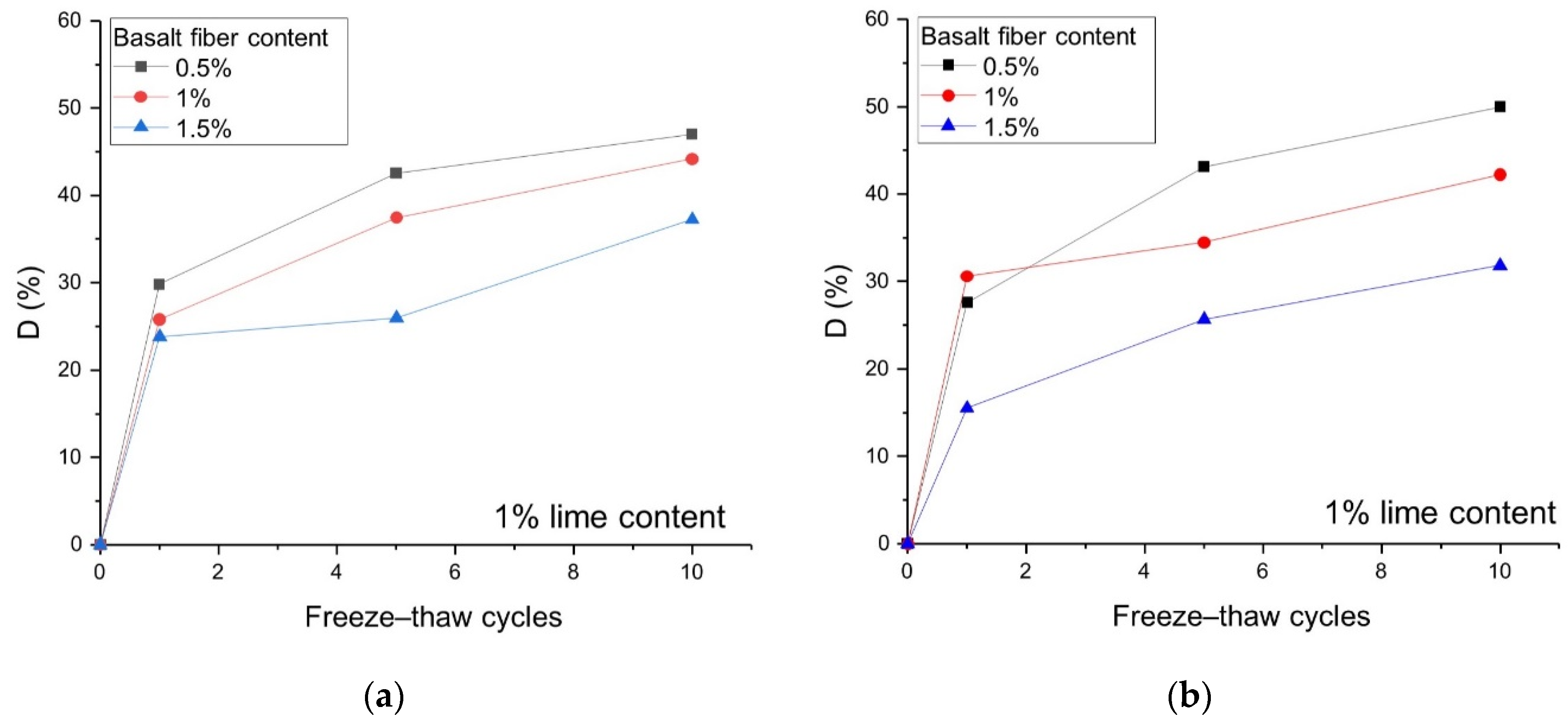 Polymers 14 01465 g009