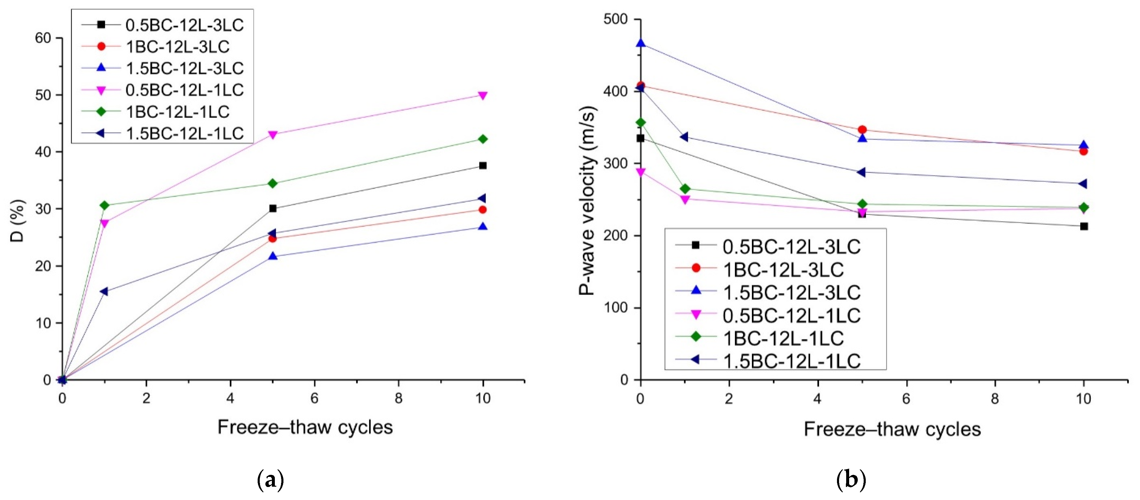 Polymers 14 01465 g011