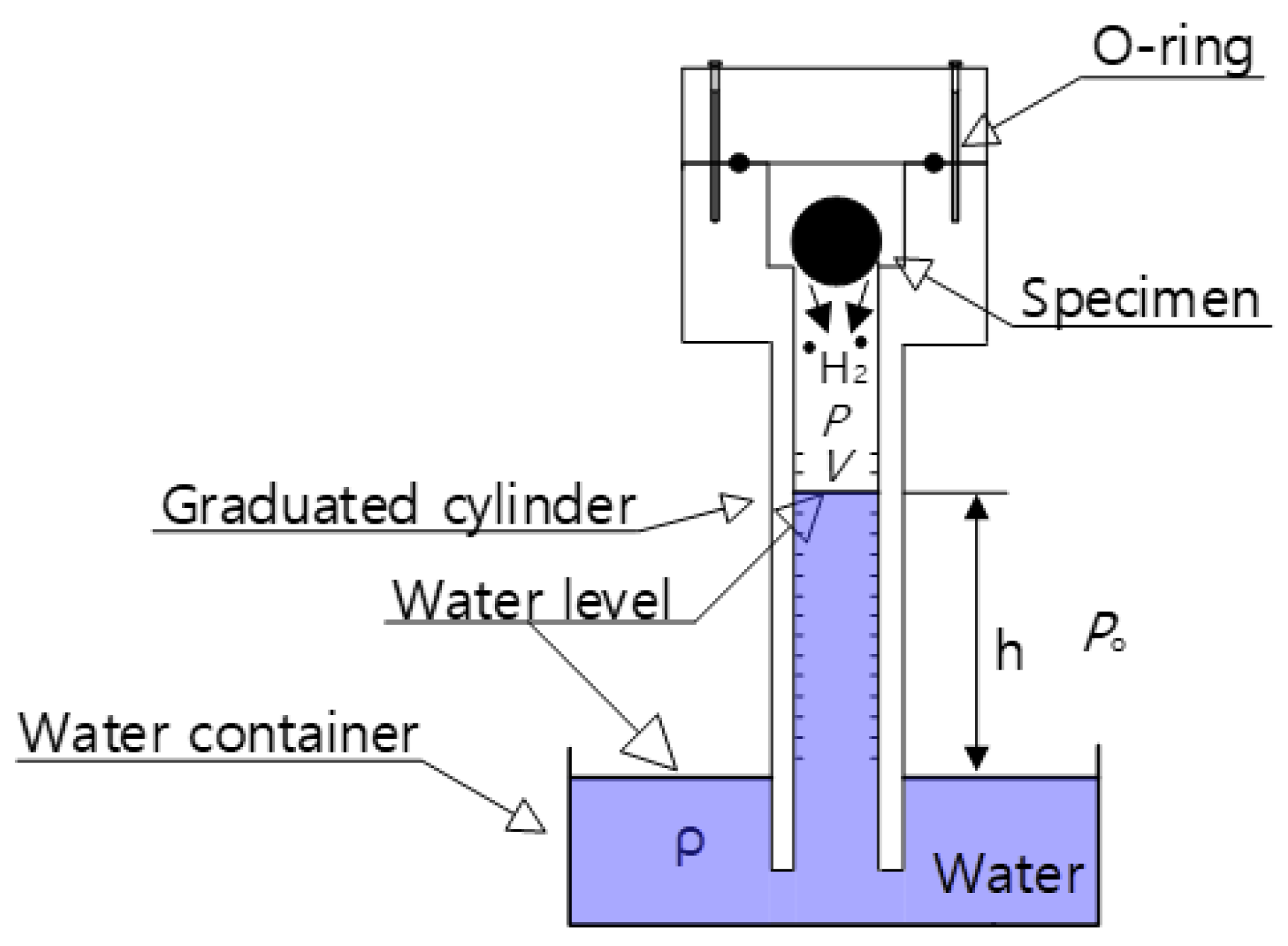 Polymers 14 01468 g001 550