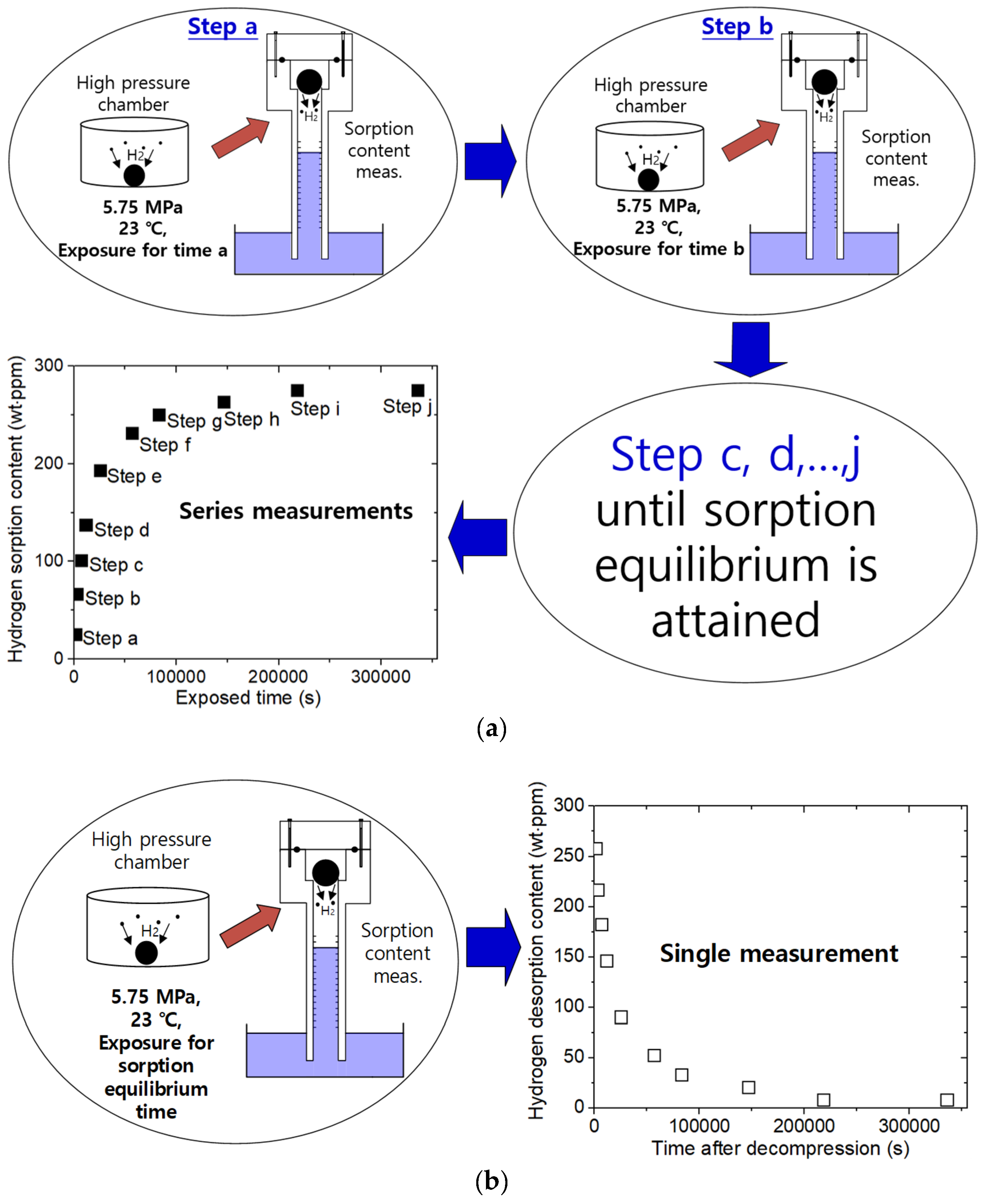 Polymers 14 01468 g002 550