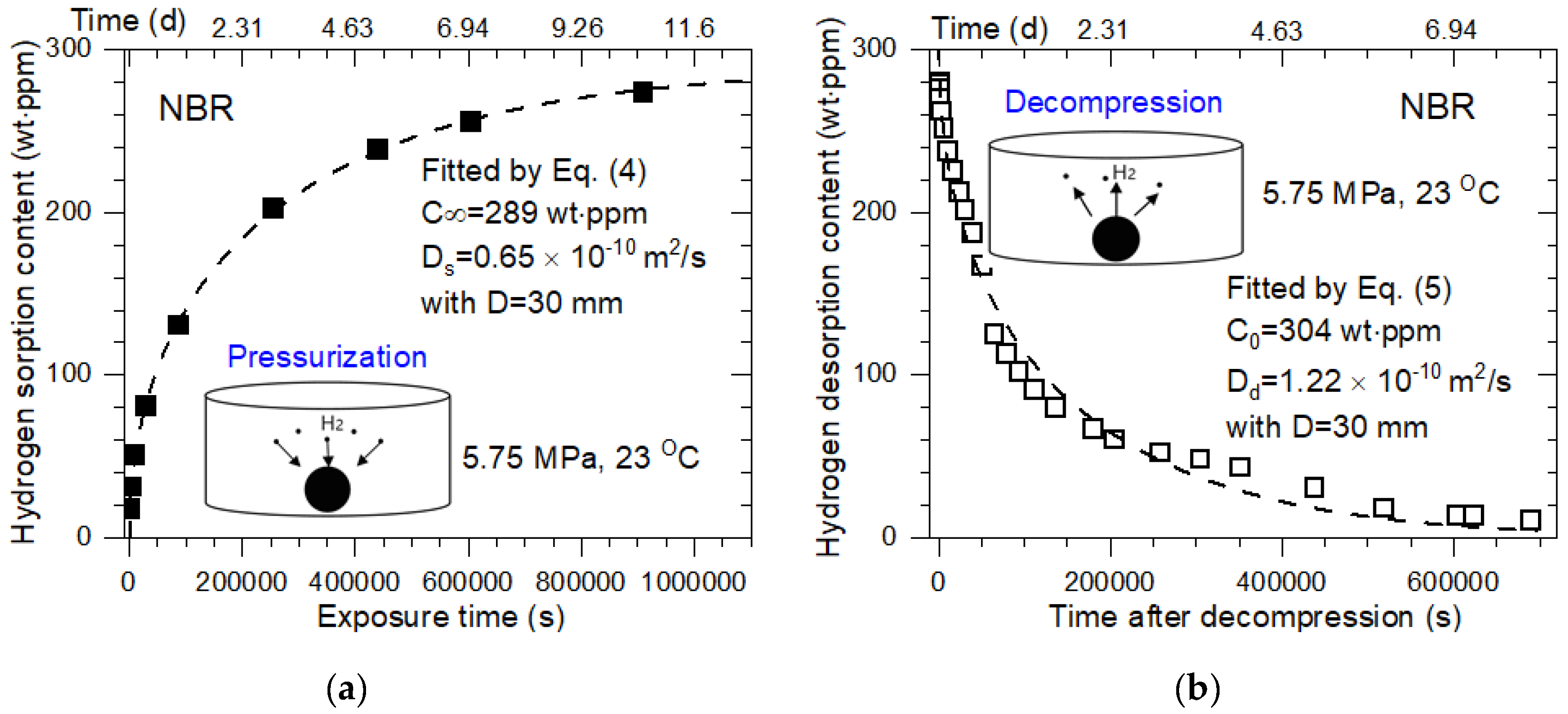 Polymers 14 01468 g003a 550
