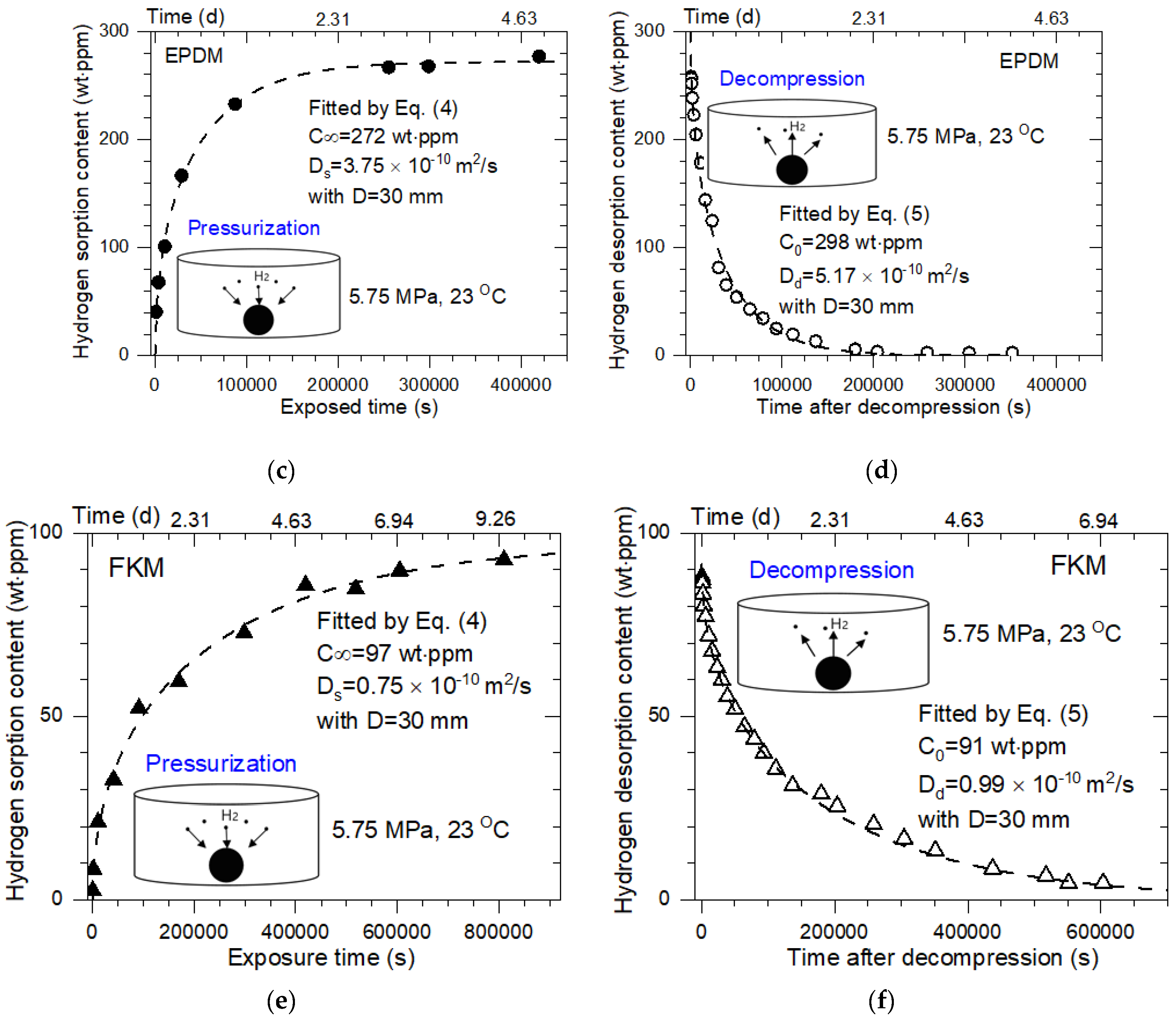 Polymers 14 01468 g003b 550