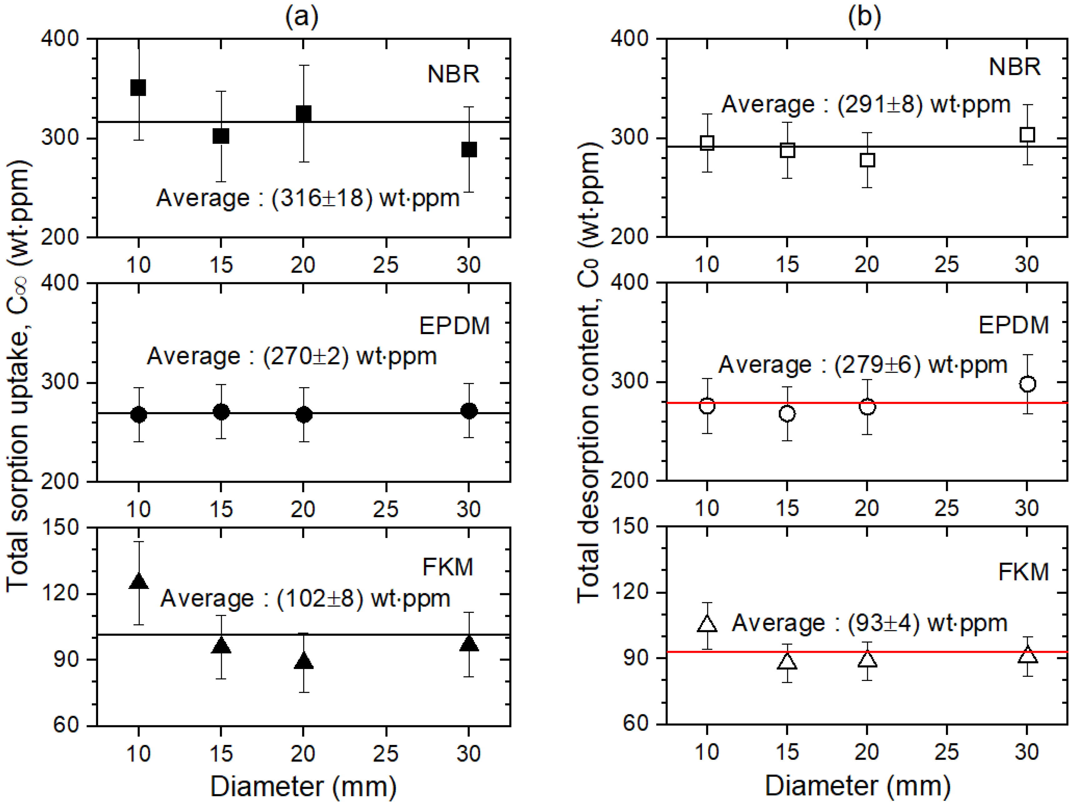 Polymers 14 01468 g004 550