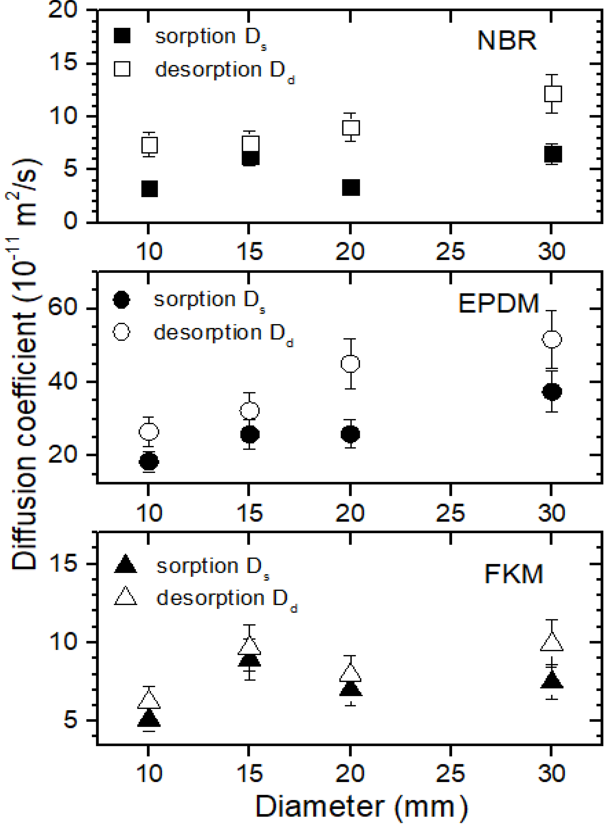 Polymers 14 01468 g005 550