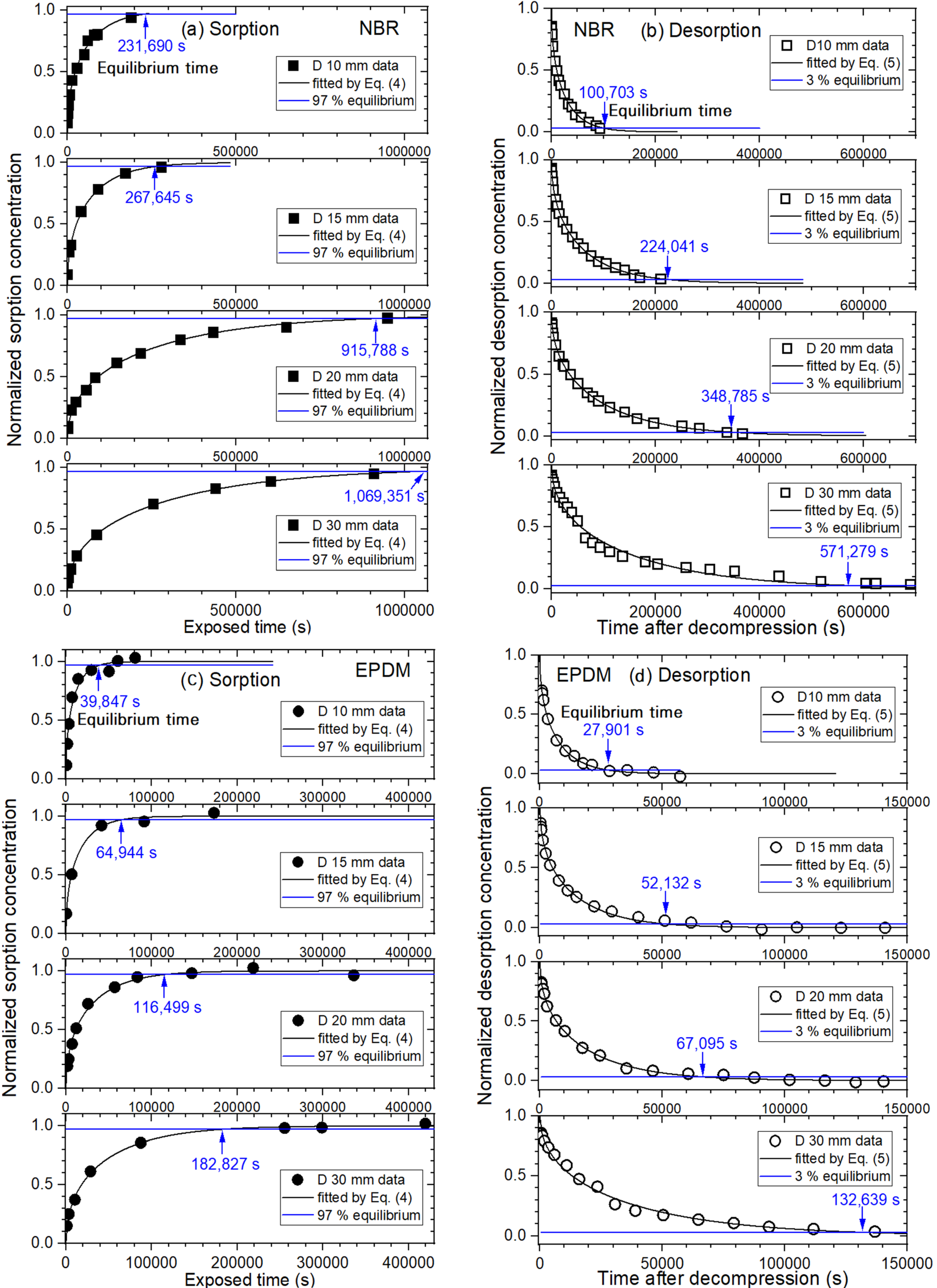 Polymers 14 01468 g006a 550