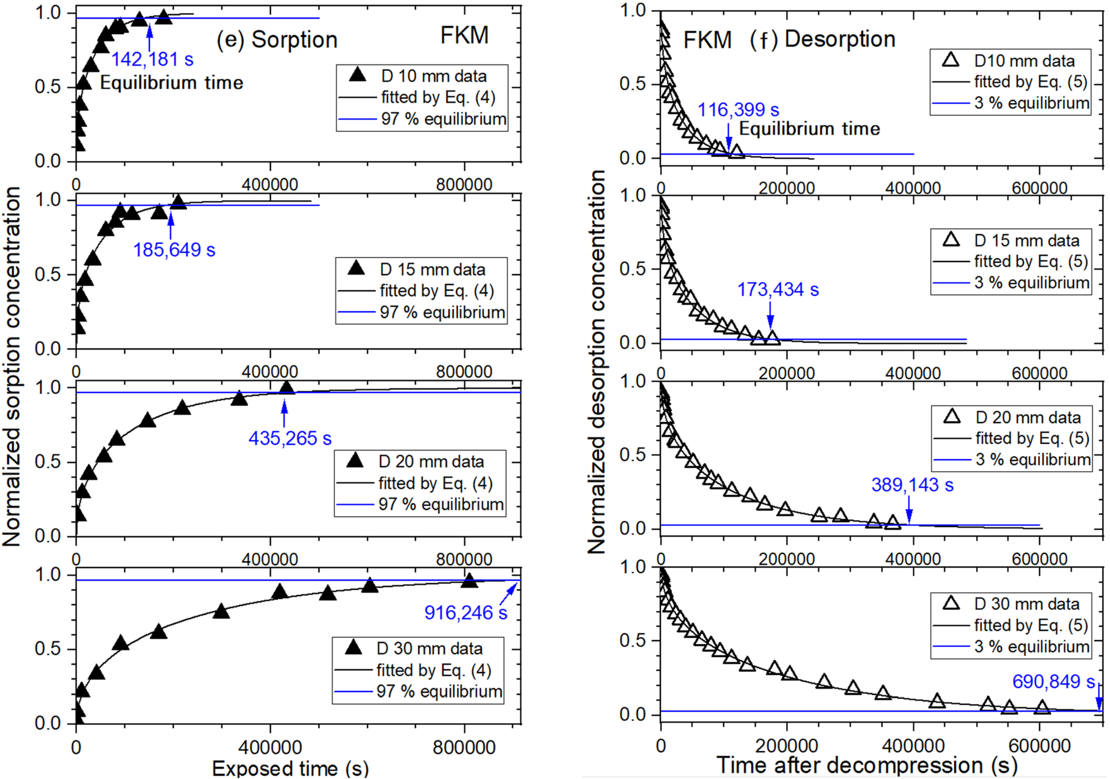 Polymers 14 01468 g006b 550