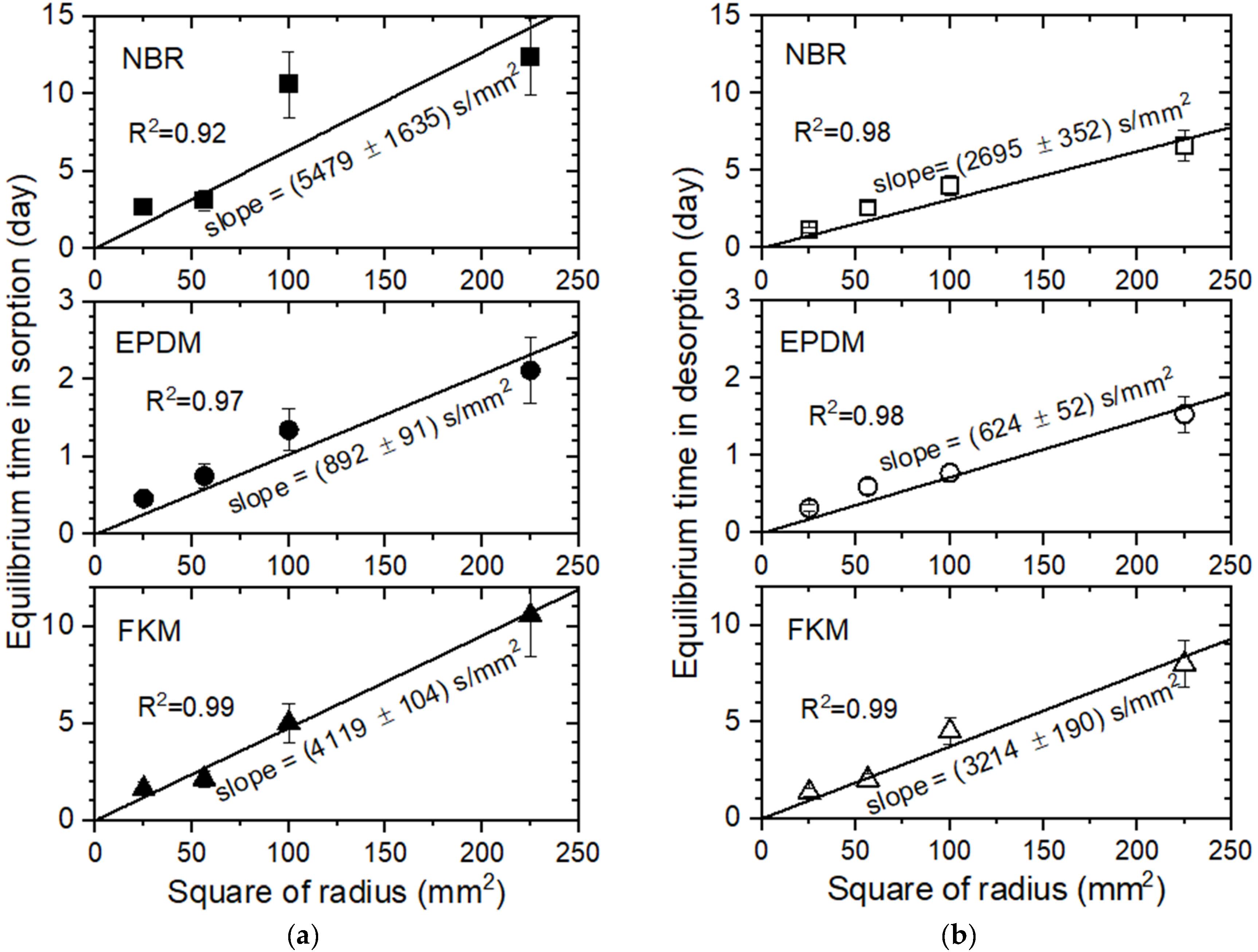 Polymers 14 01468 g007a 550