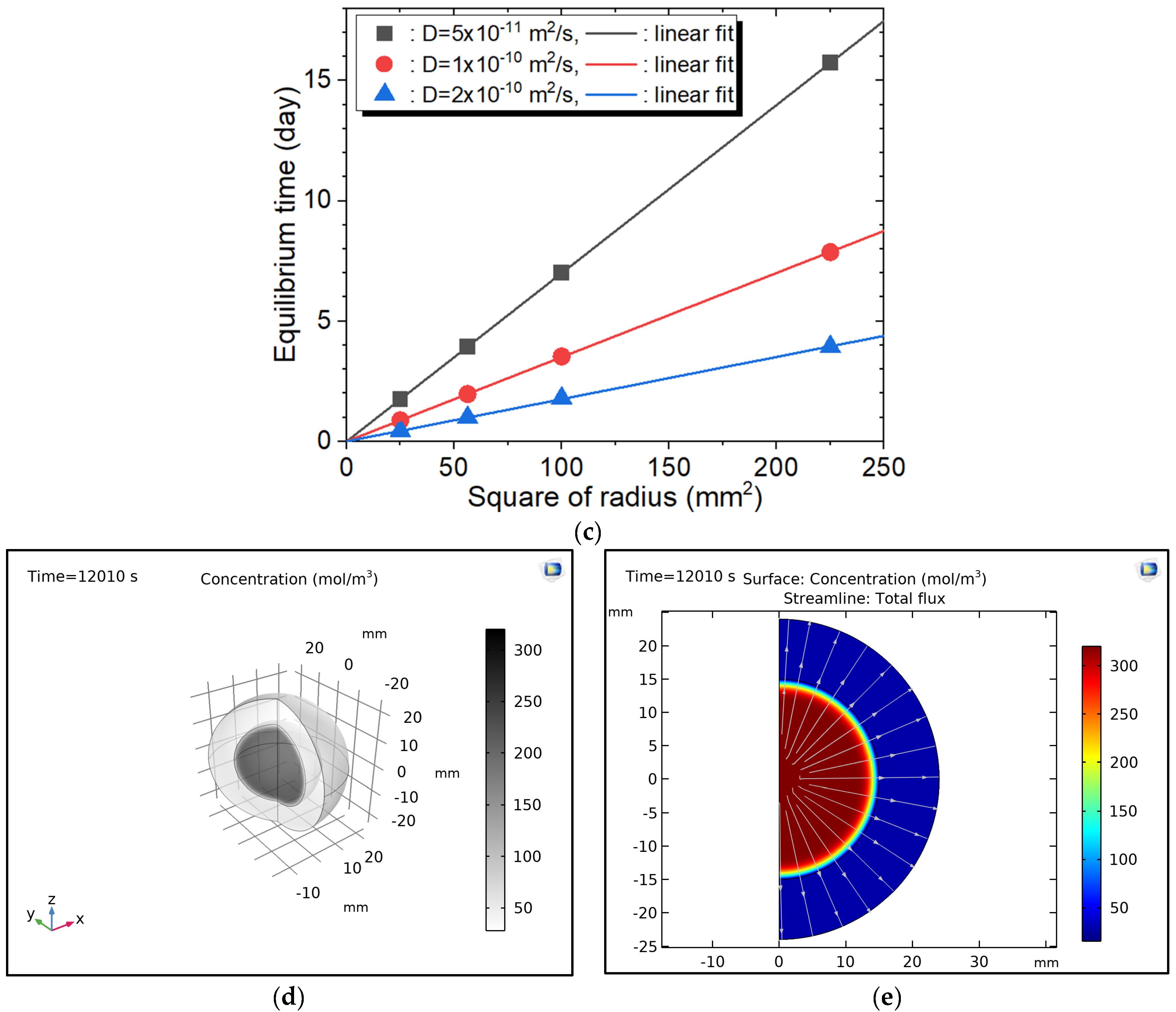 Polymers 14 01468 g007b 550