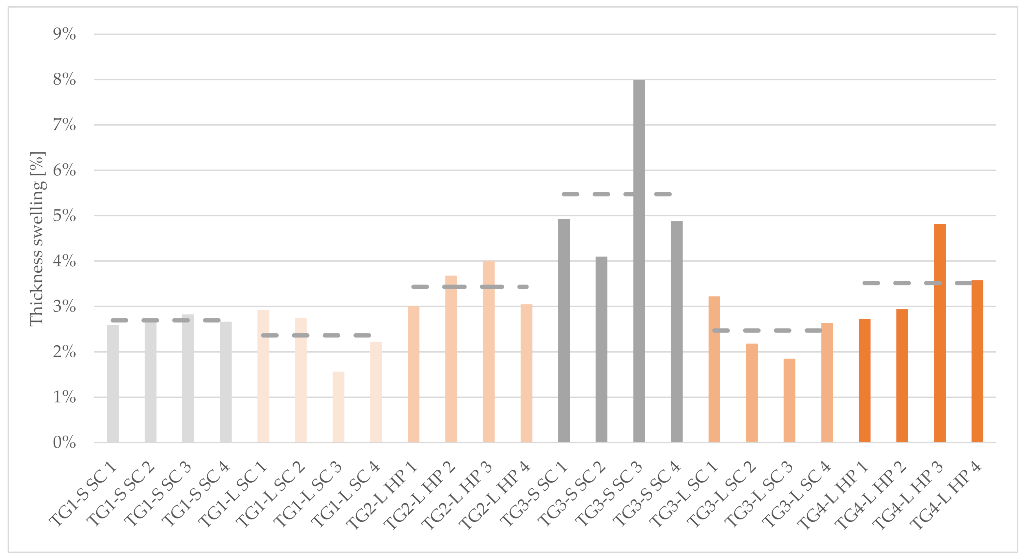 Polymers 14 01469 g003