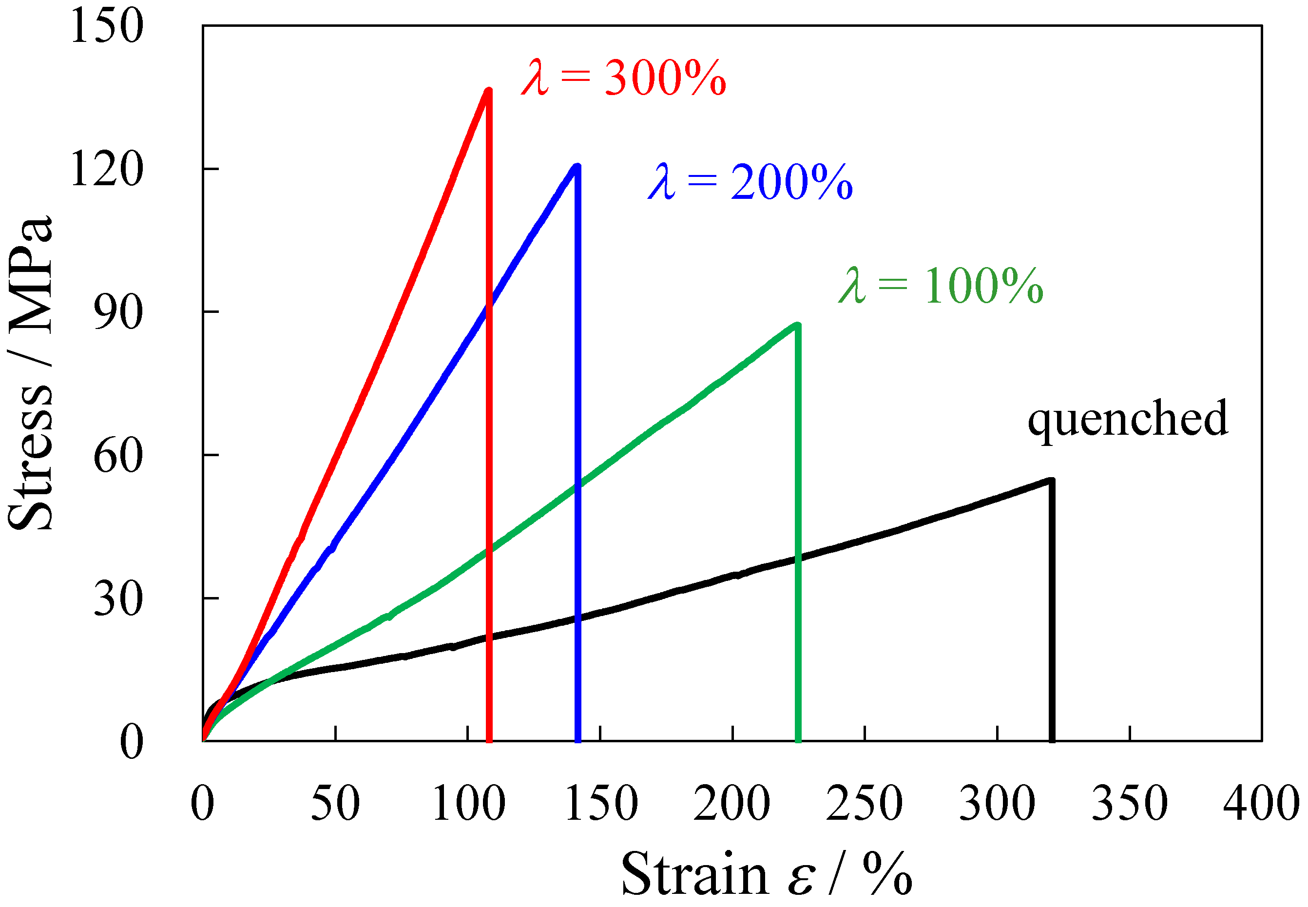 Polymers 14 01470 g001